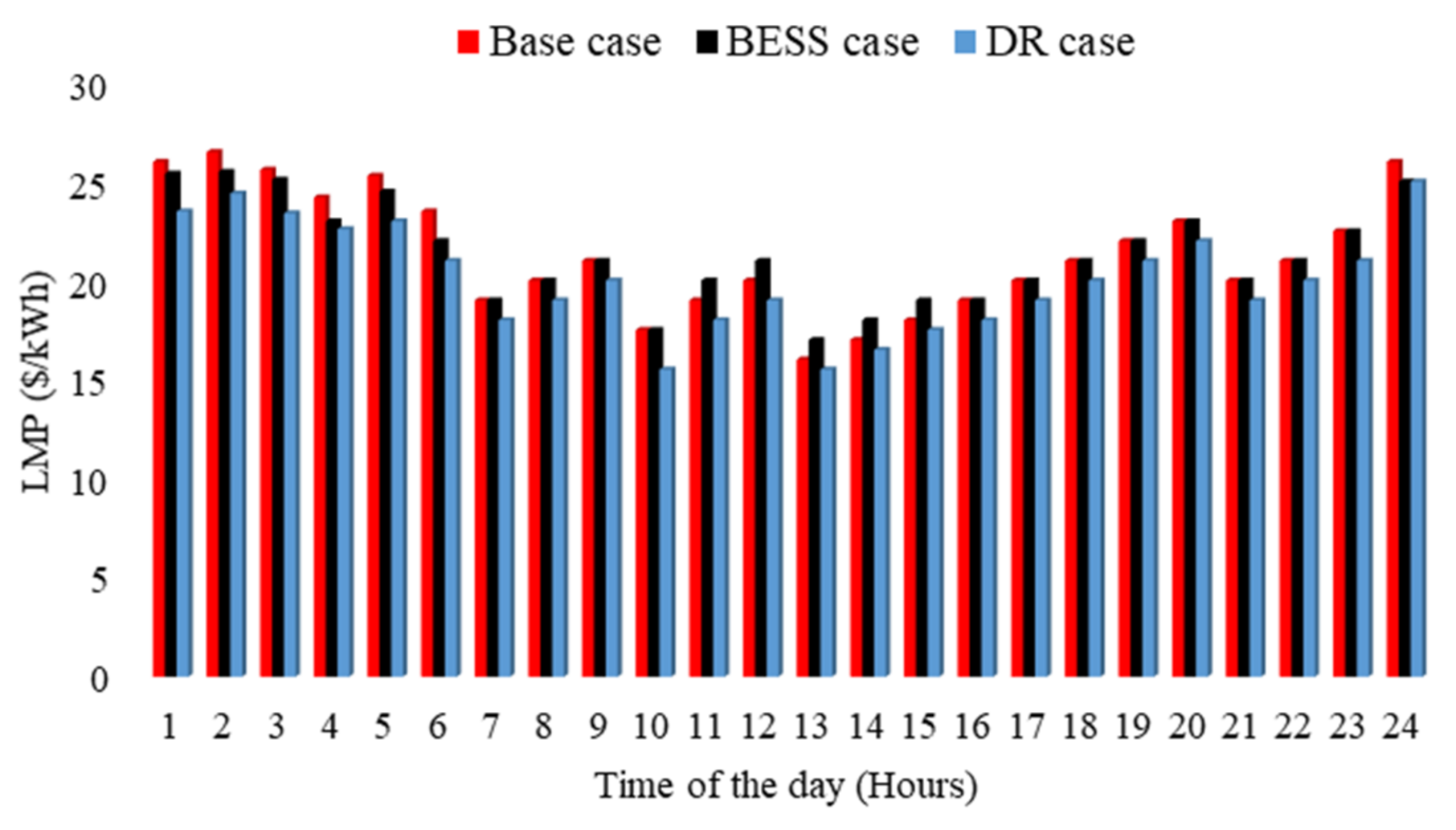Energies 15 05296 g011 550