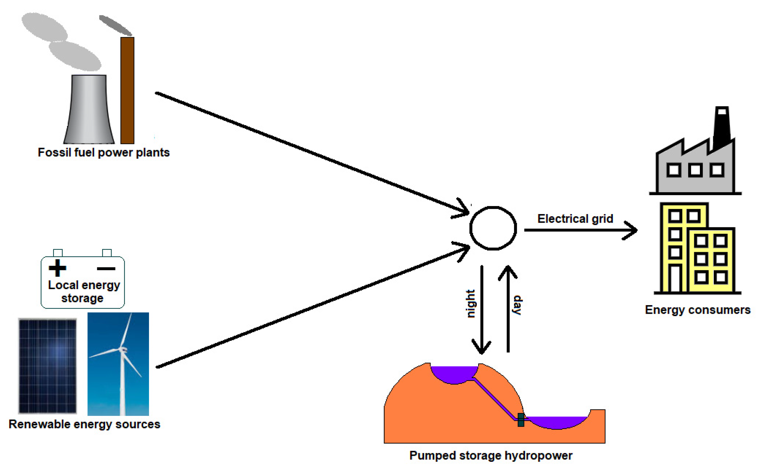 Energies 15 05297 g001 550