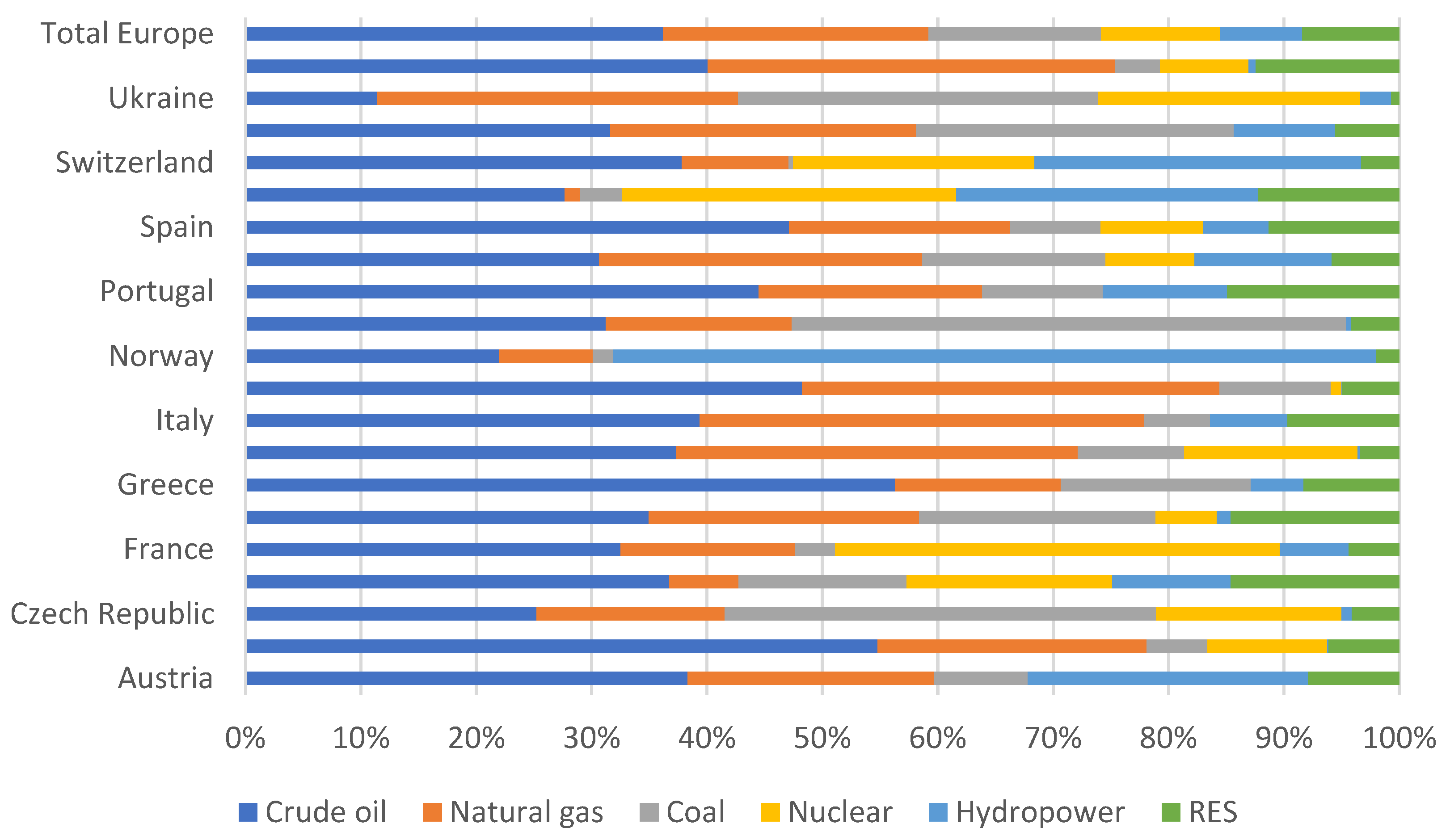 Energies 15 05297 g002 550