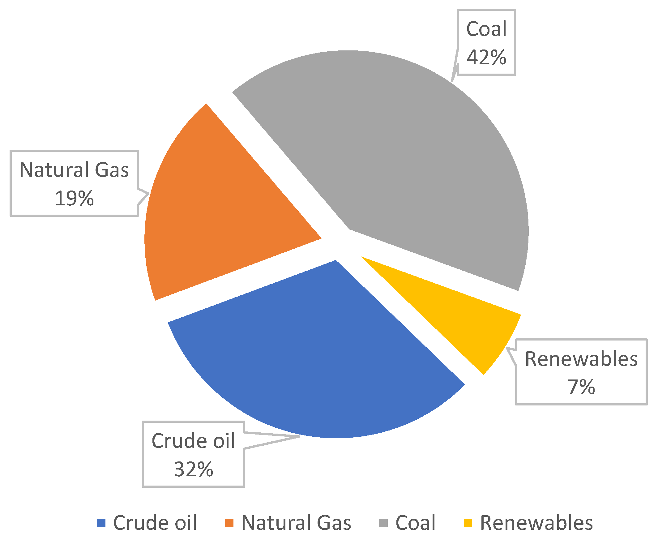 Energies 15 05297 g003 550