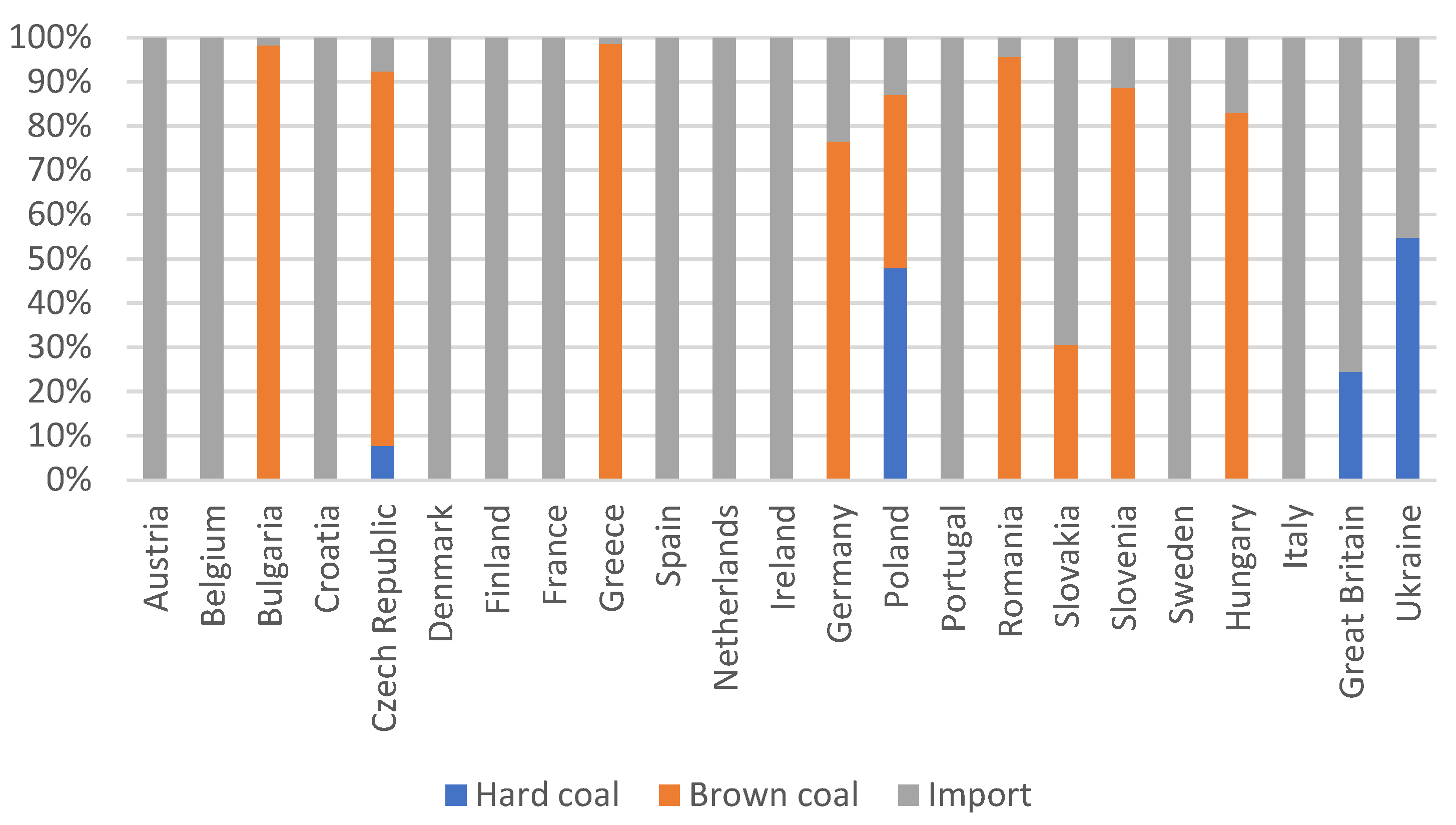 Energies 15 05297 g004 550