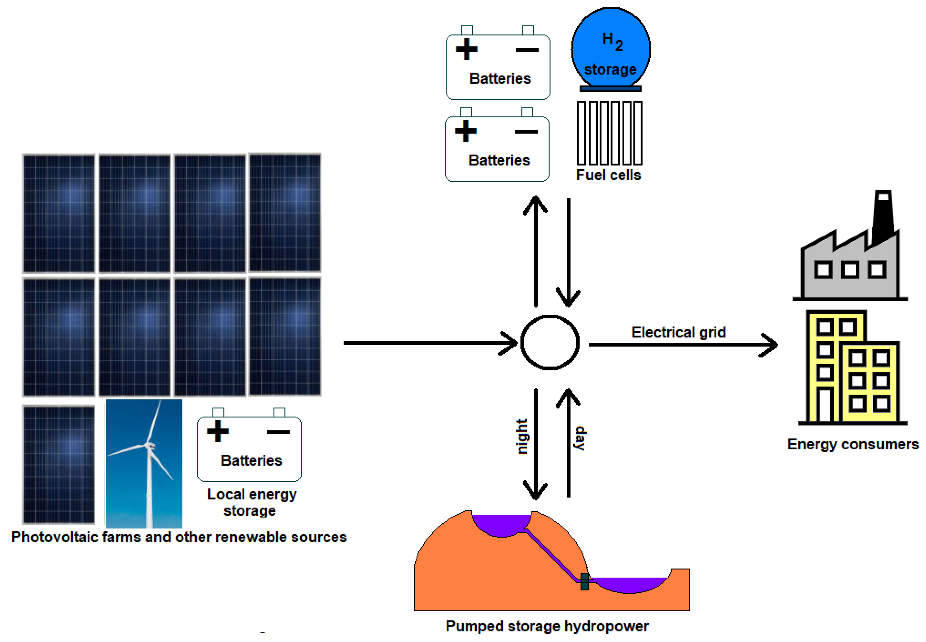 Energies 15 05297 g006 550