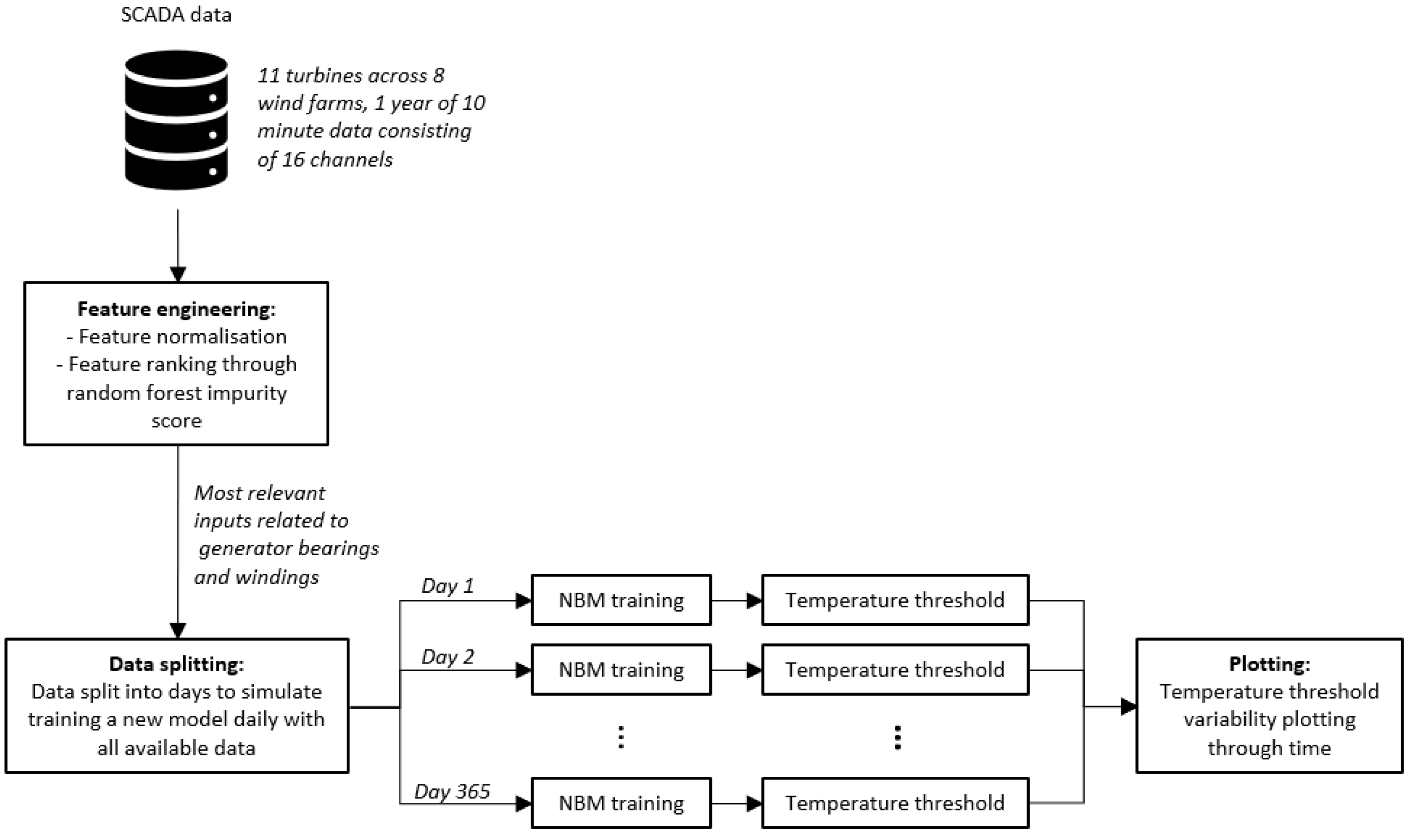 Energies 15 05298 g001