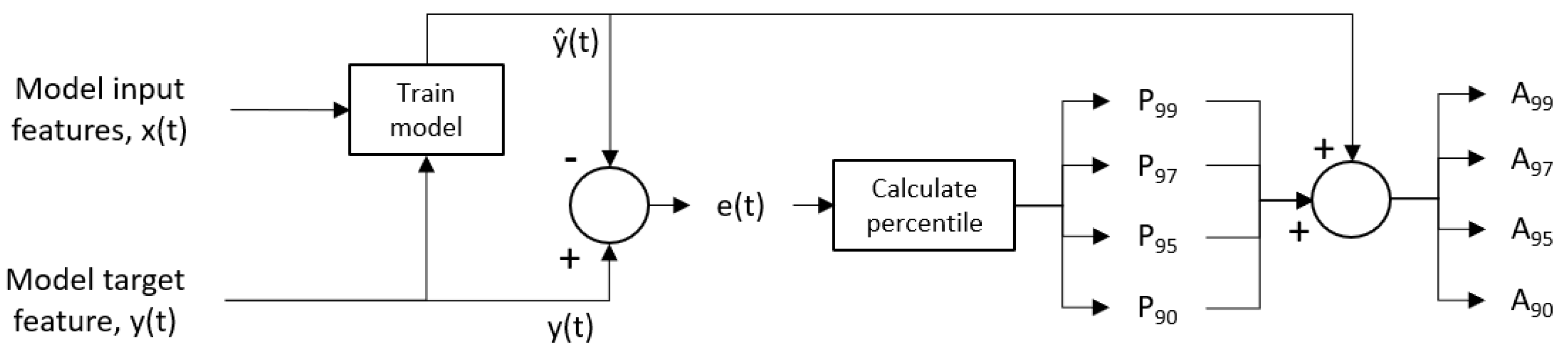 Energies 15 05298 g006 550