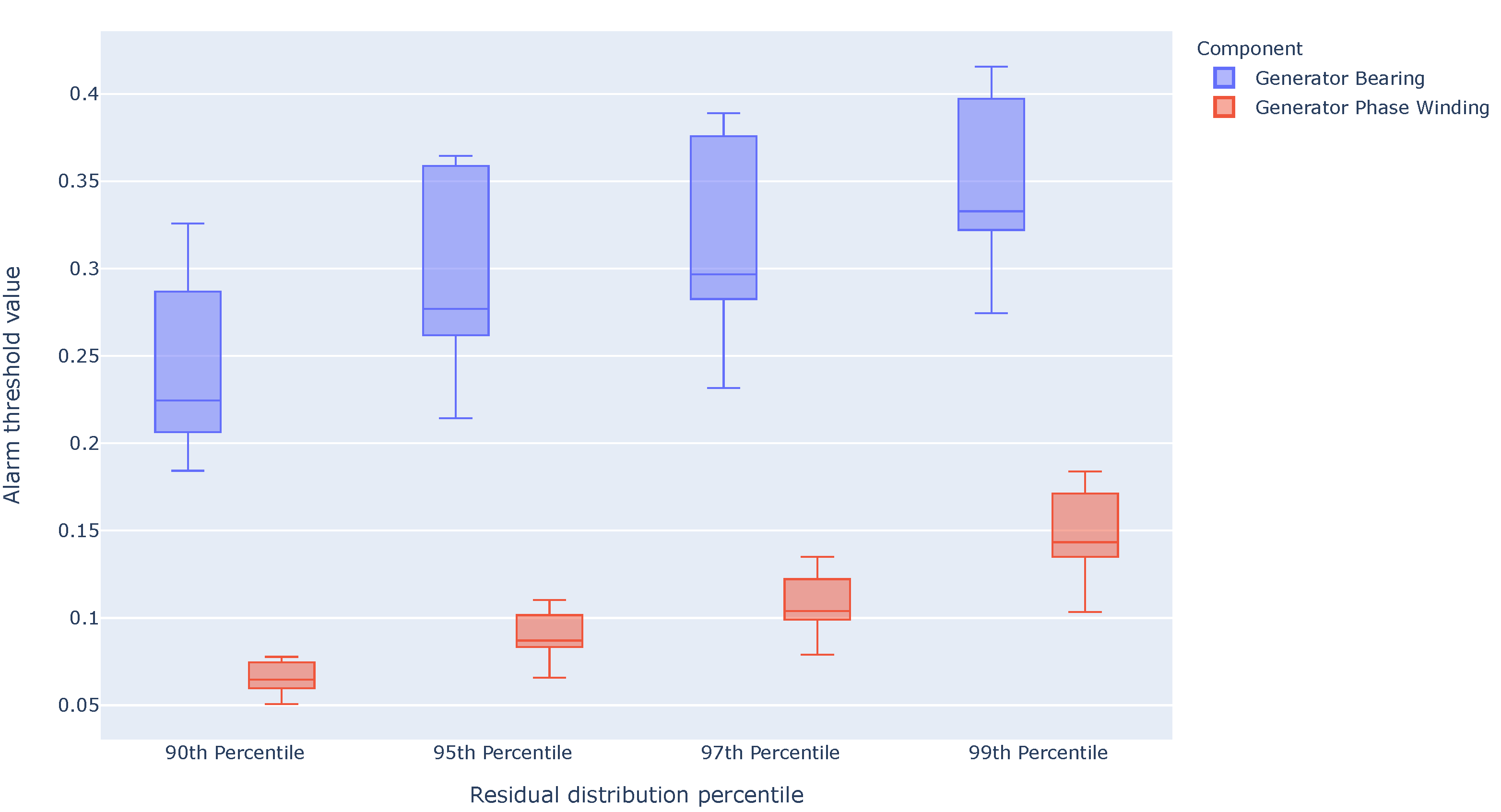 Energies 15 05298 g008