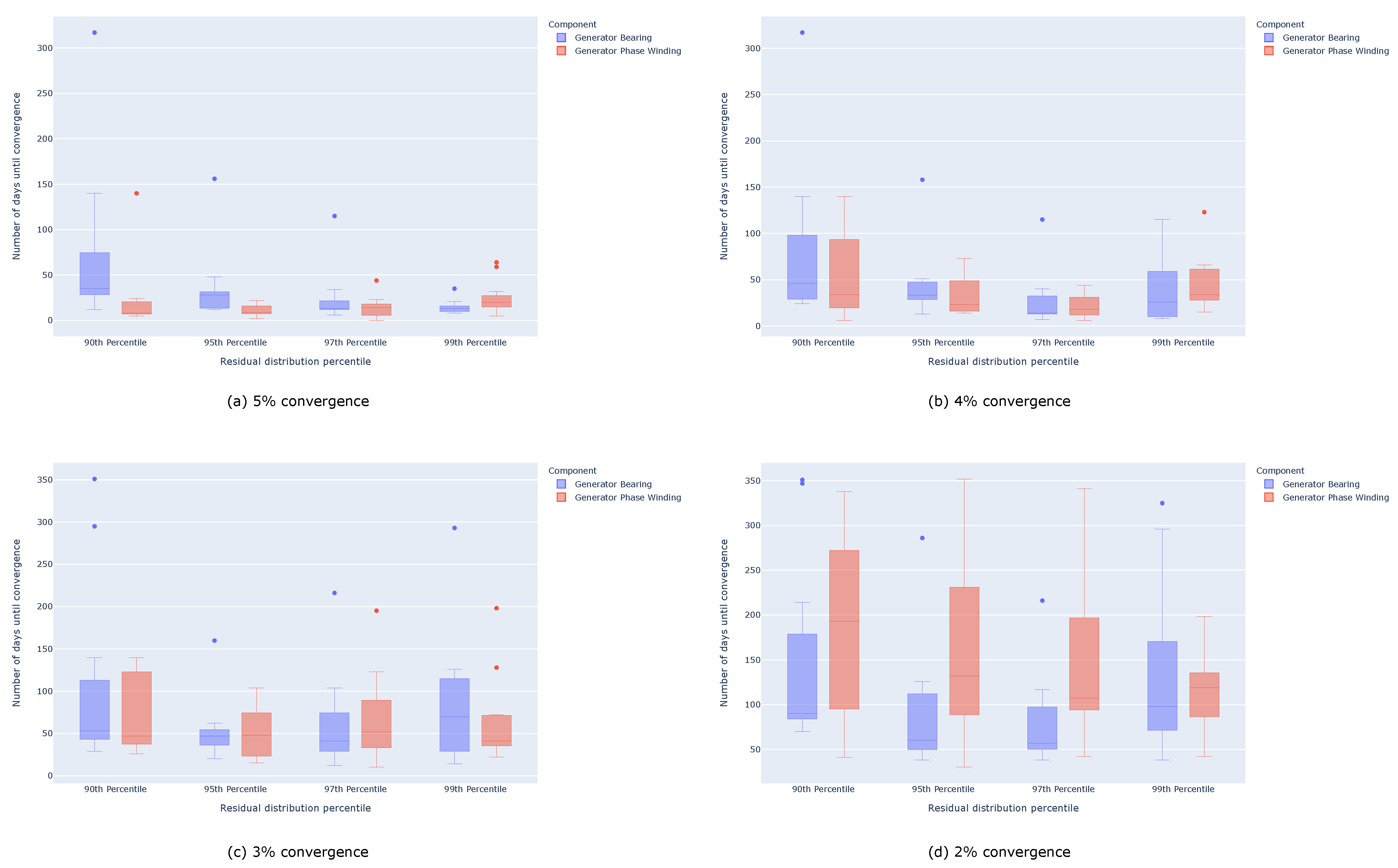Energies 15 05298 g010