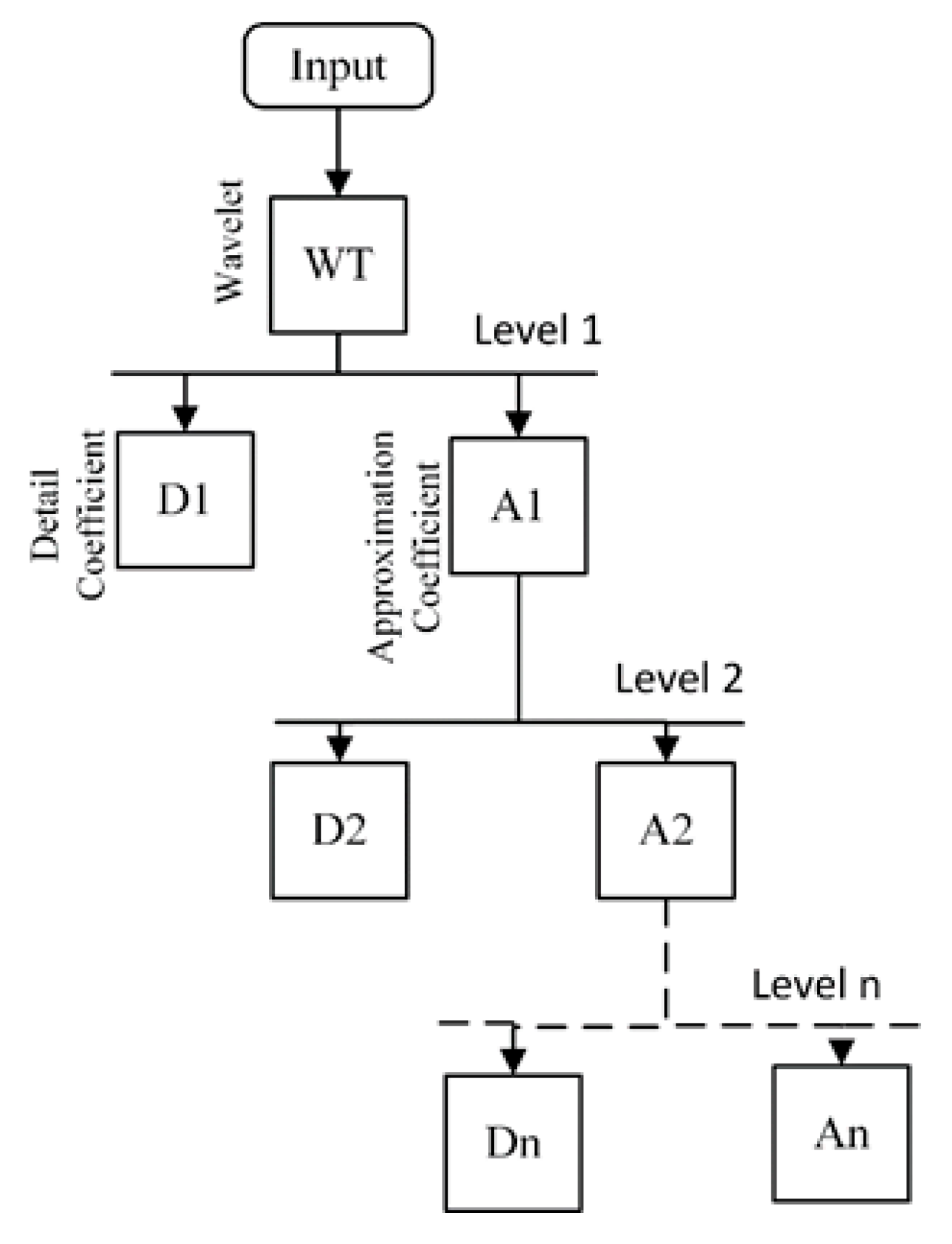 Energies 15 05299 g001 550