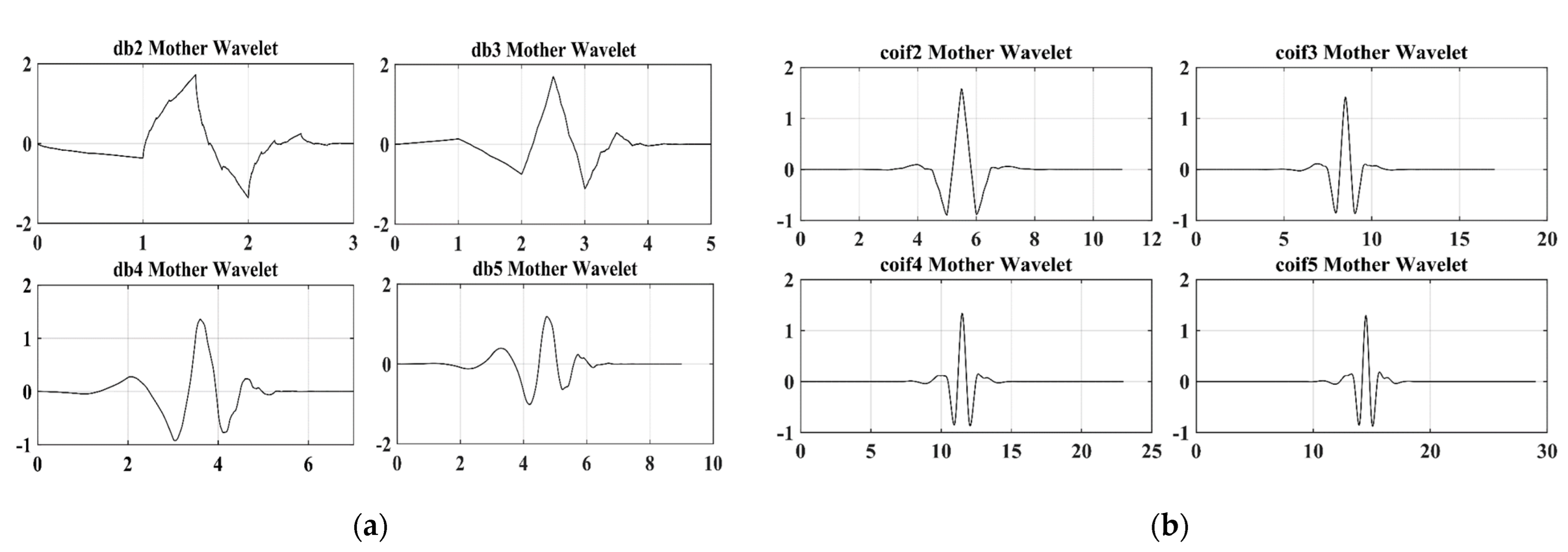 Energies 15 05299 g003 550