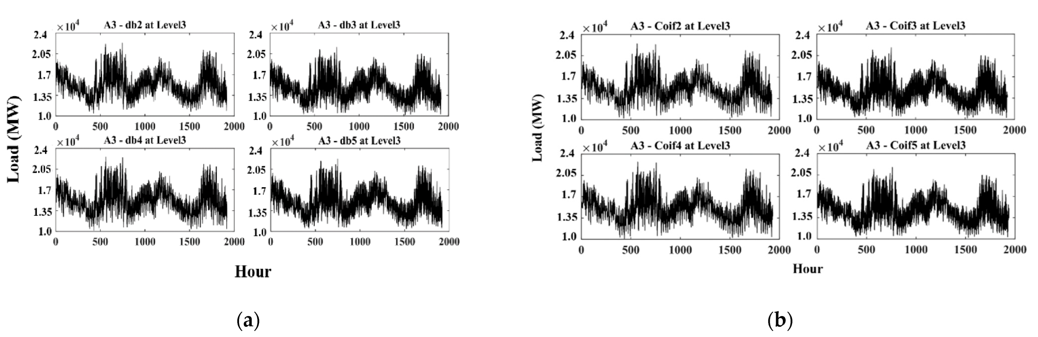 Energies 15 05299 g004 550