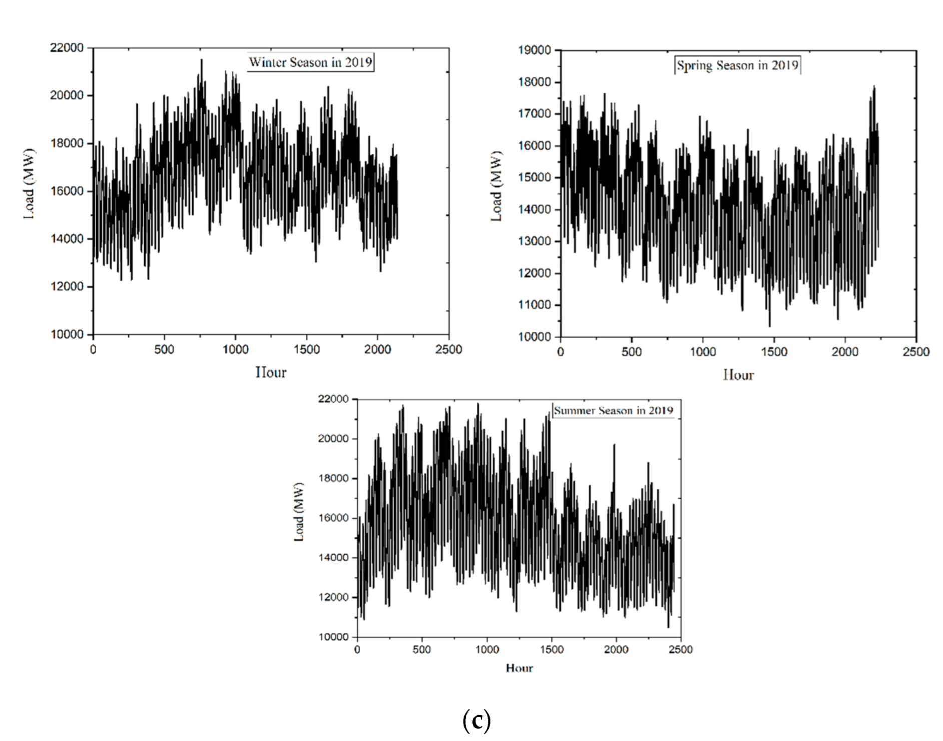 Energies 15 05299 g005b 550