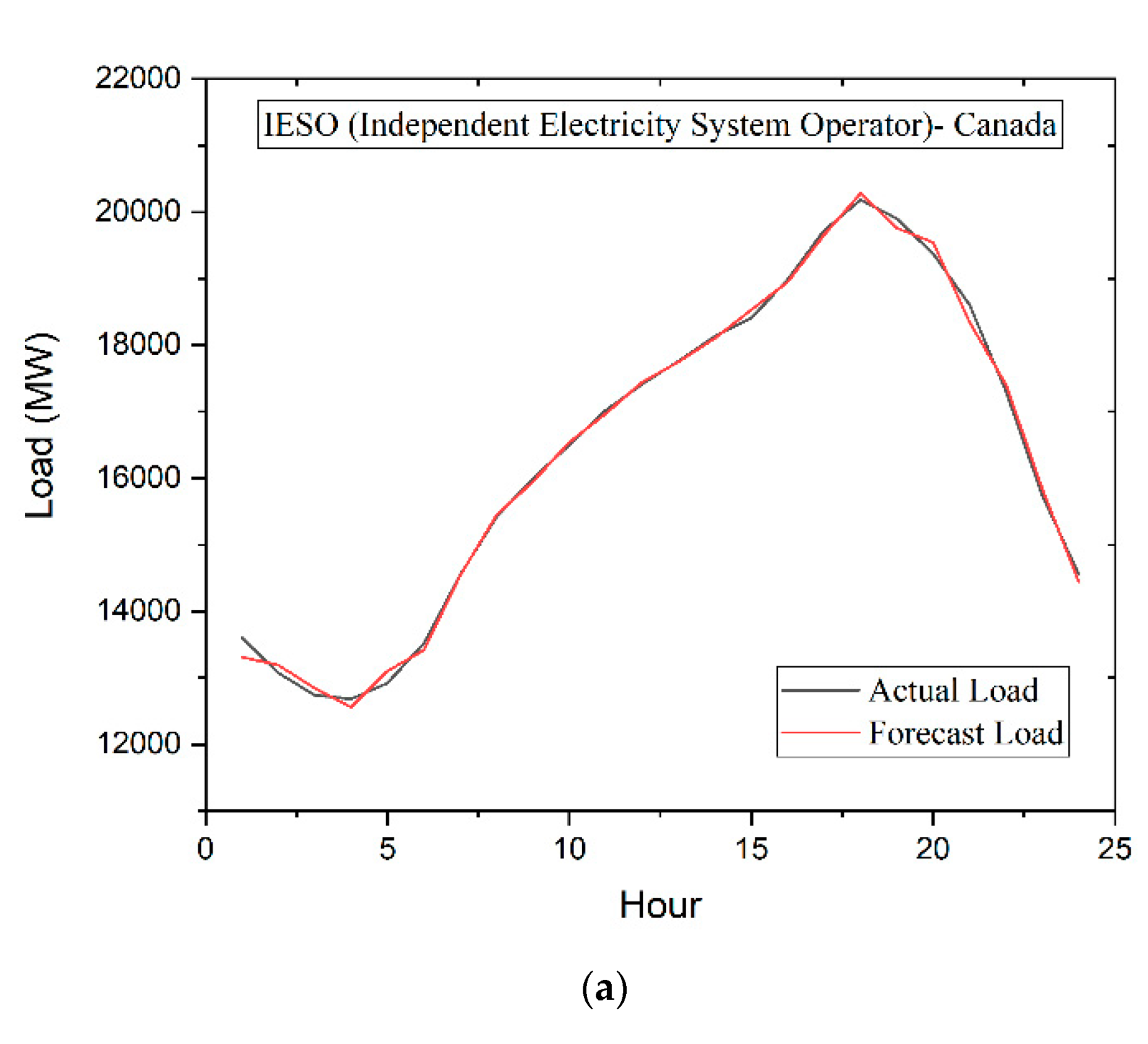 Energies 15 05299 g006a 550