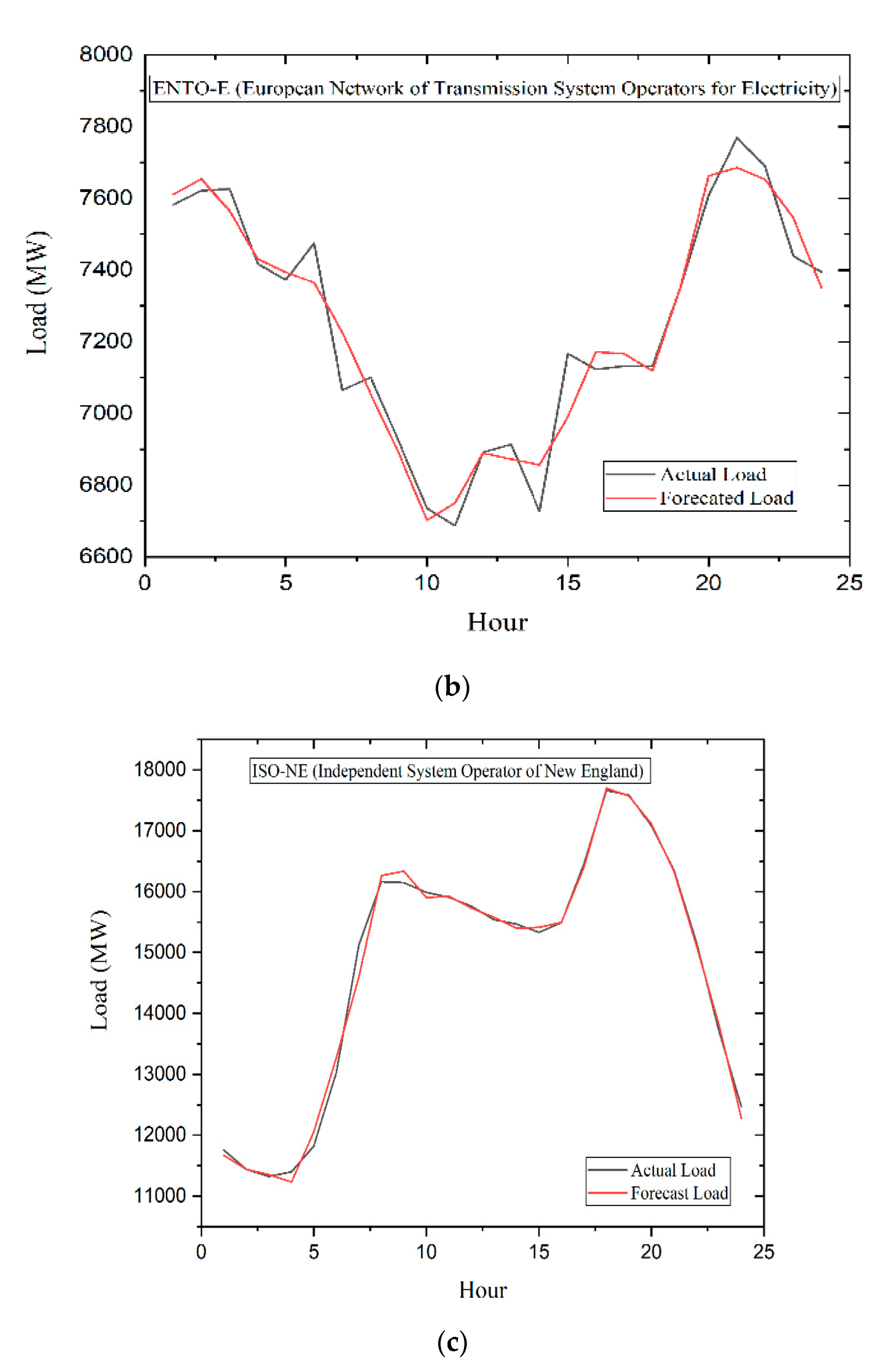 Energies 15 05299 g006b 550