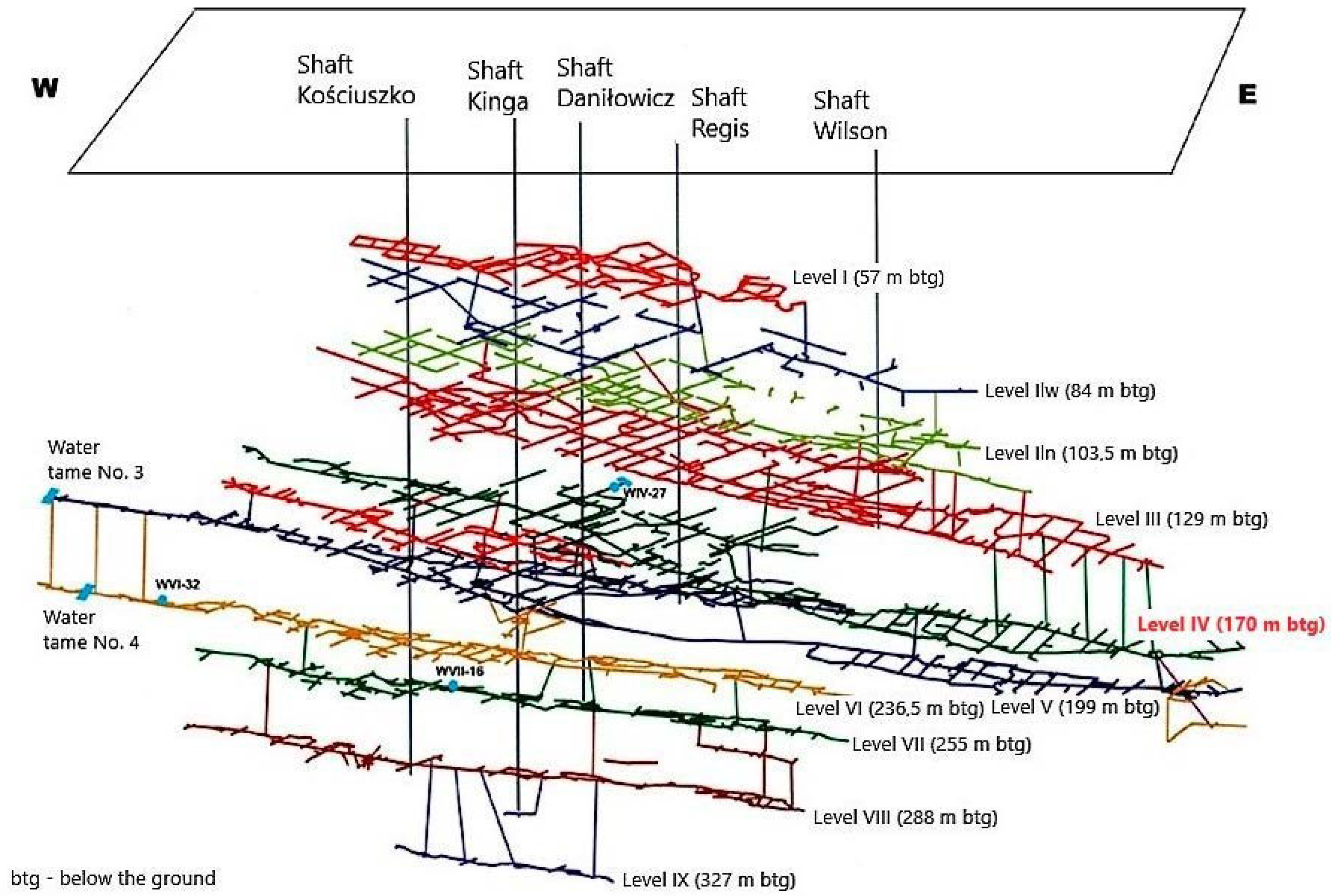 Energies 15 05303 g001 550