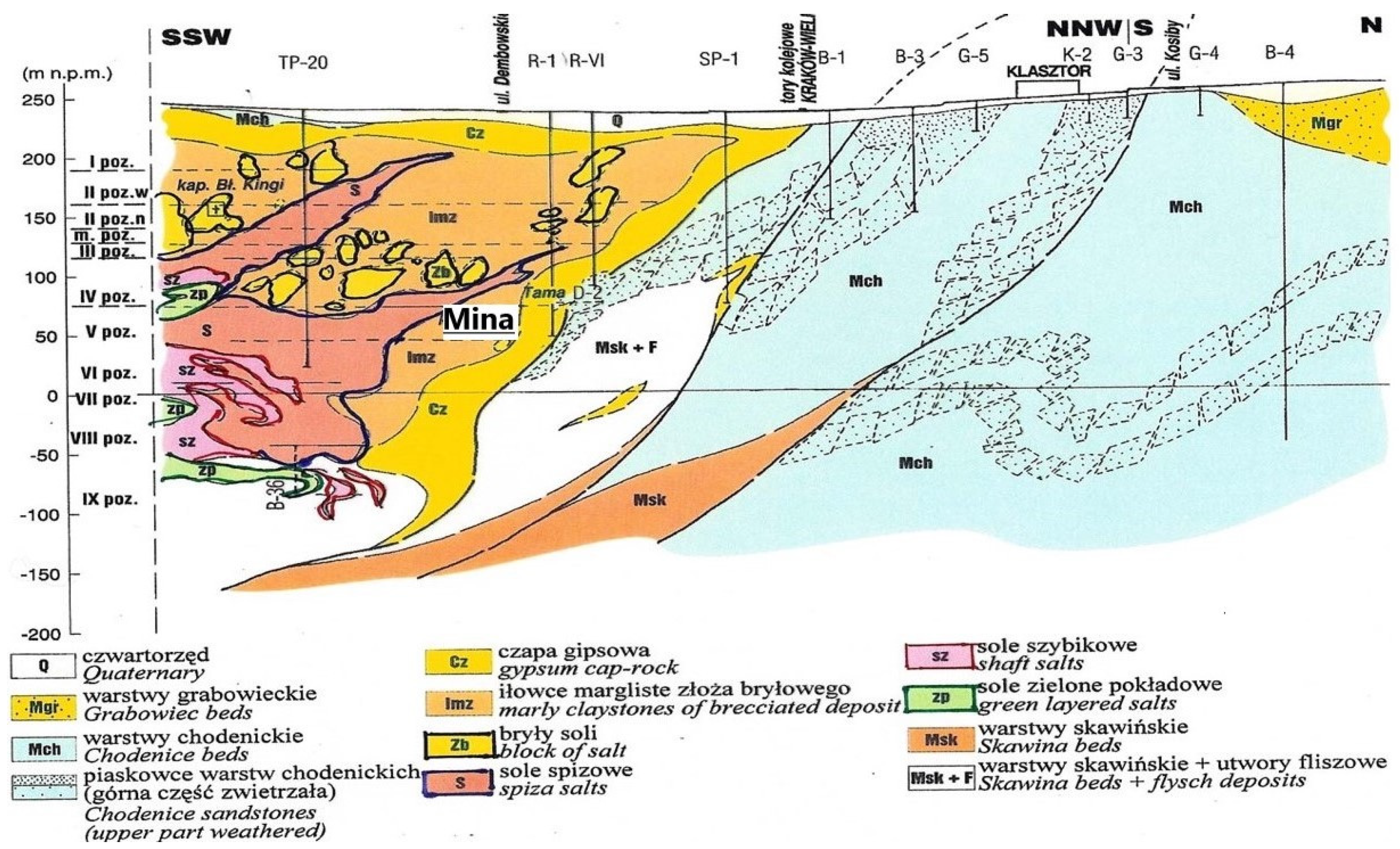 Energies 15 05303 g002 550
