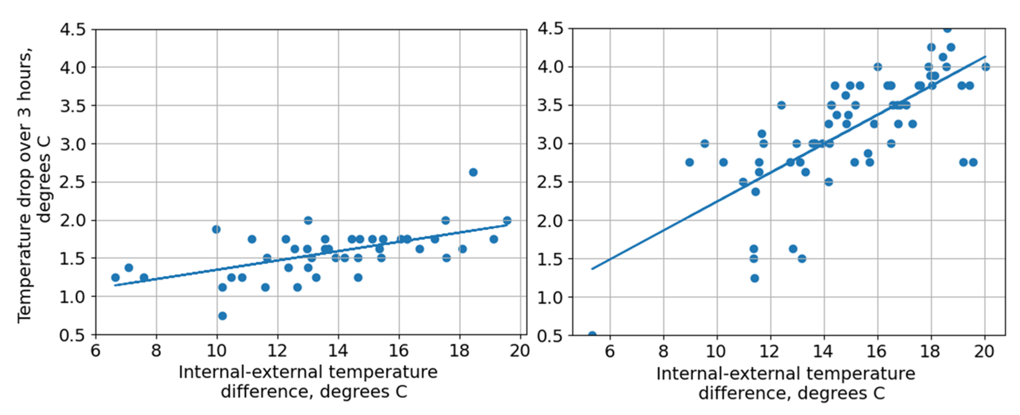 Energies 15 05304 g002 550