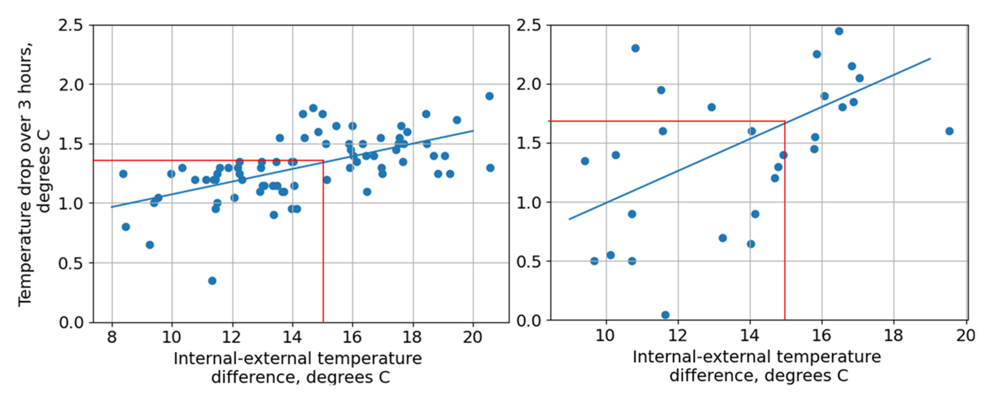 Energies 15 05304 g003 550