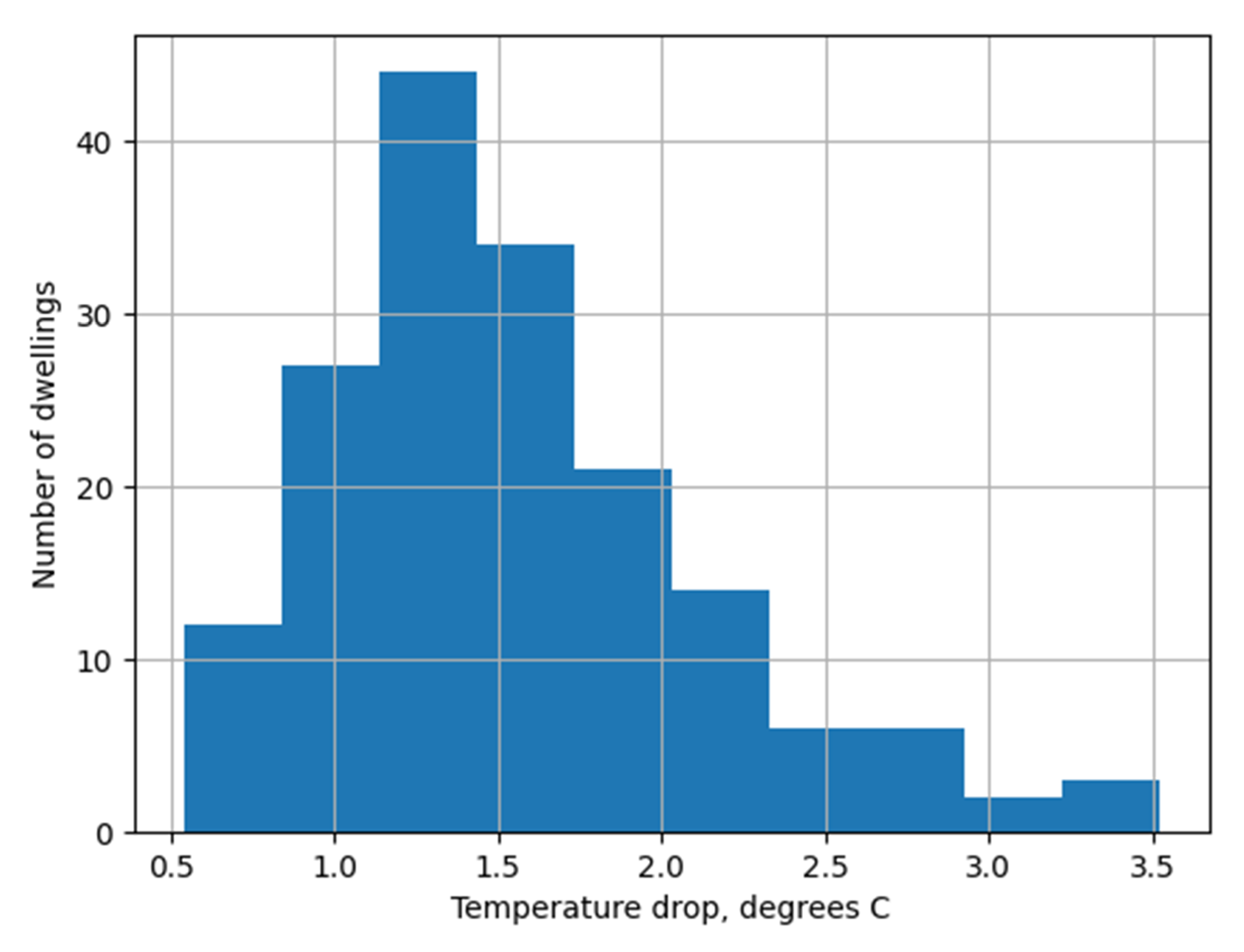 Energies 15 05304 g004 550