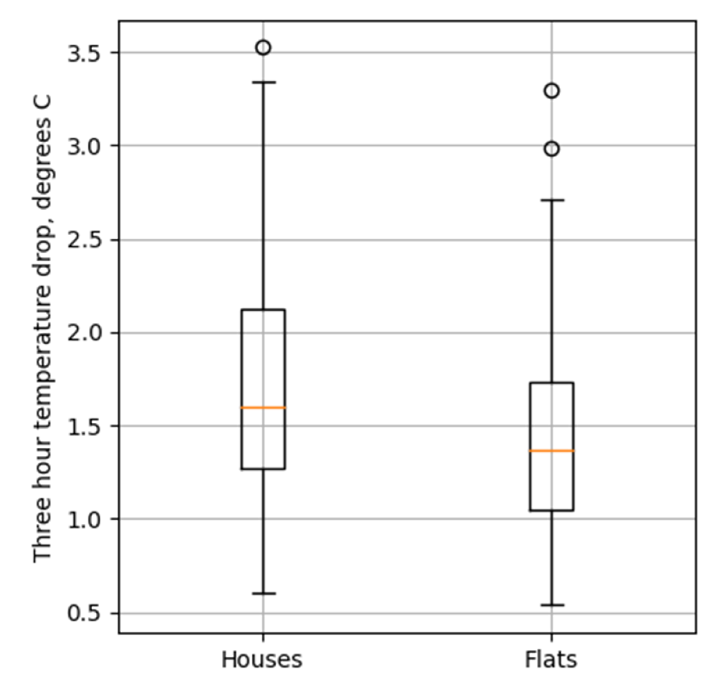 Energies 15 05304 g005 550