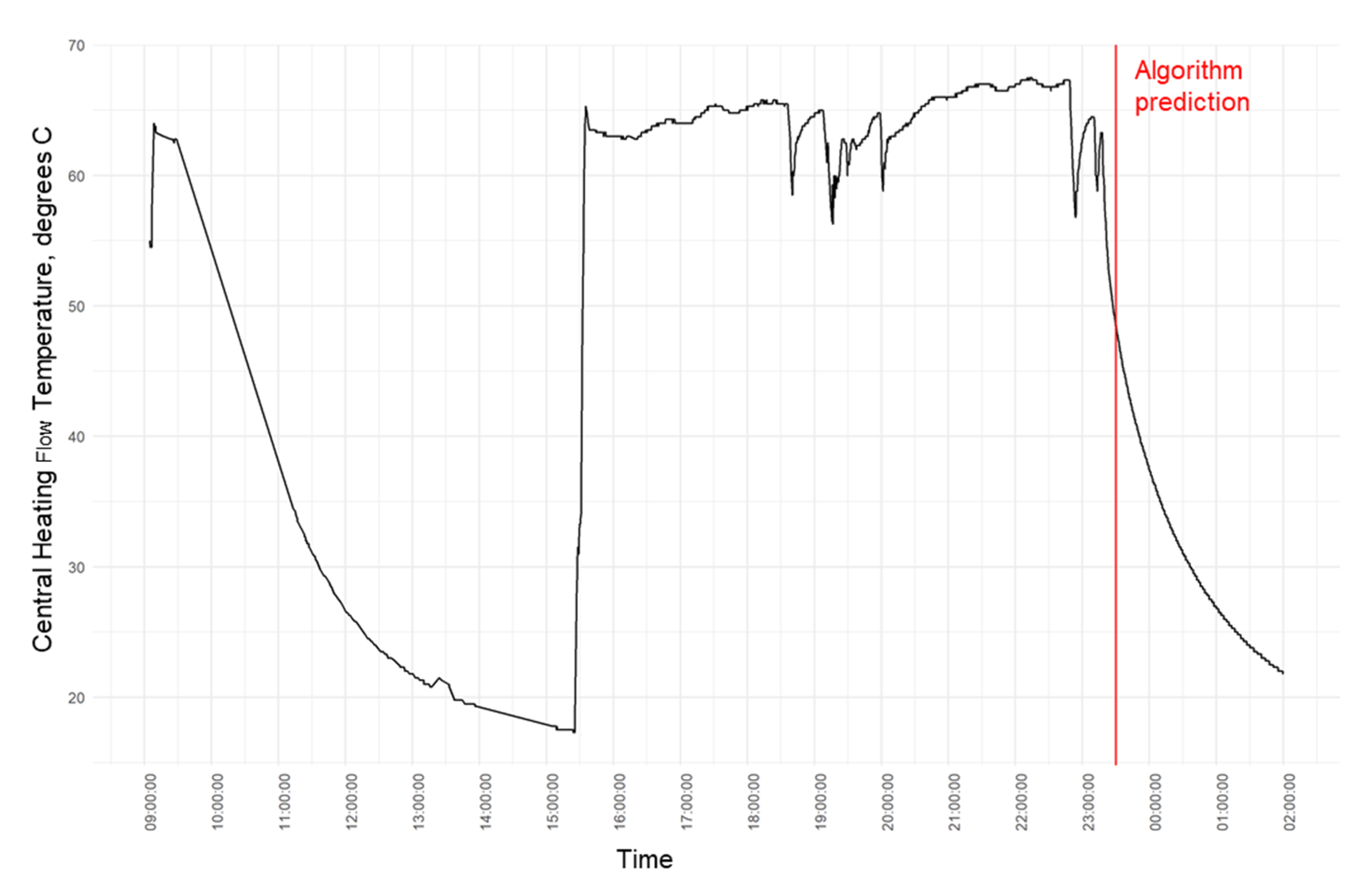 Energies 15 05304 g0a1 550