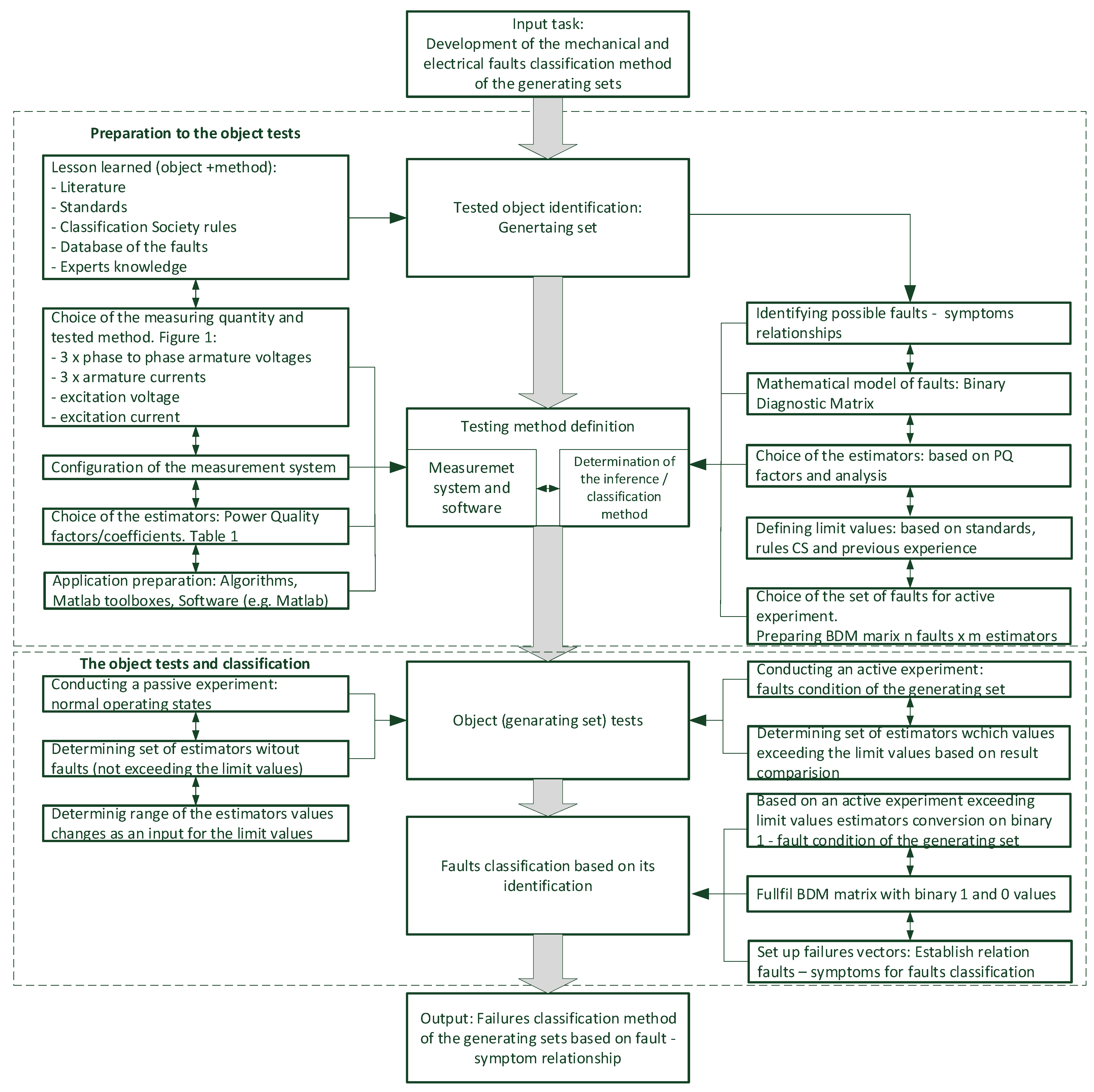 Energies 15 05305 g001