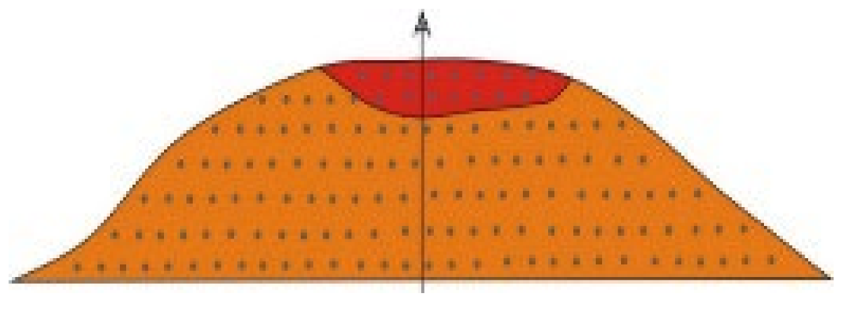 Energies 15 05306 i005