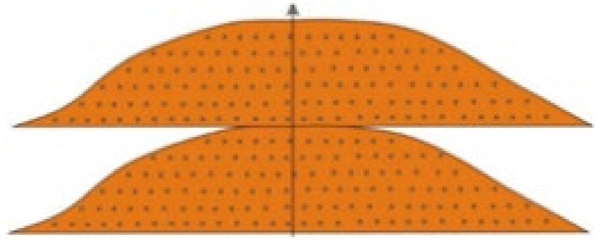 Energies 15 05306 i007