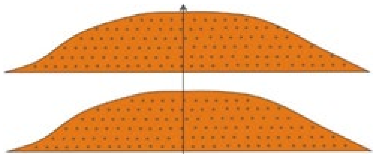 Energies 15 05306 i008