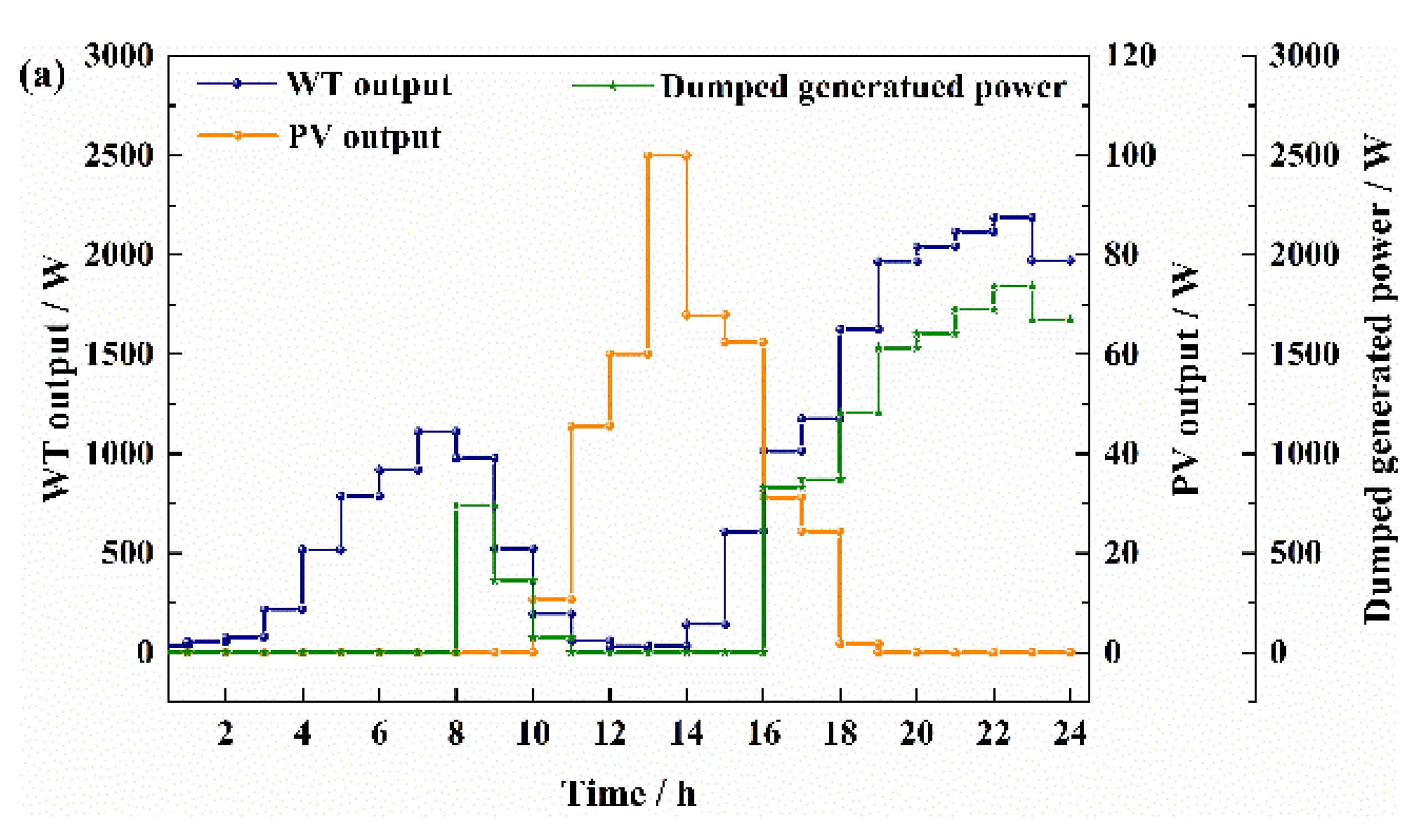 Energies 15 05307 g009a