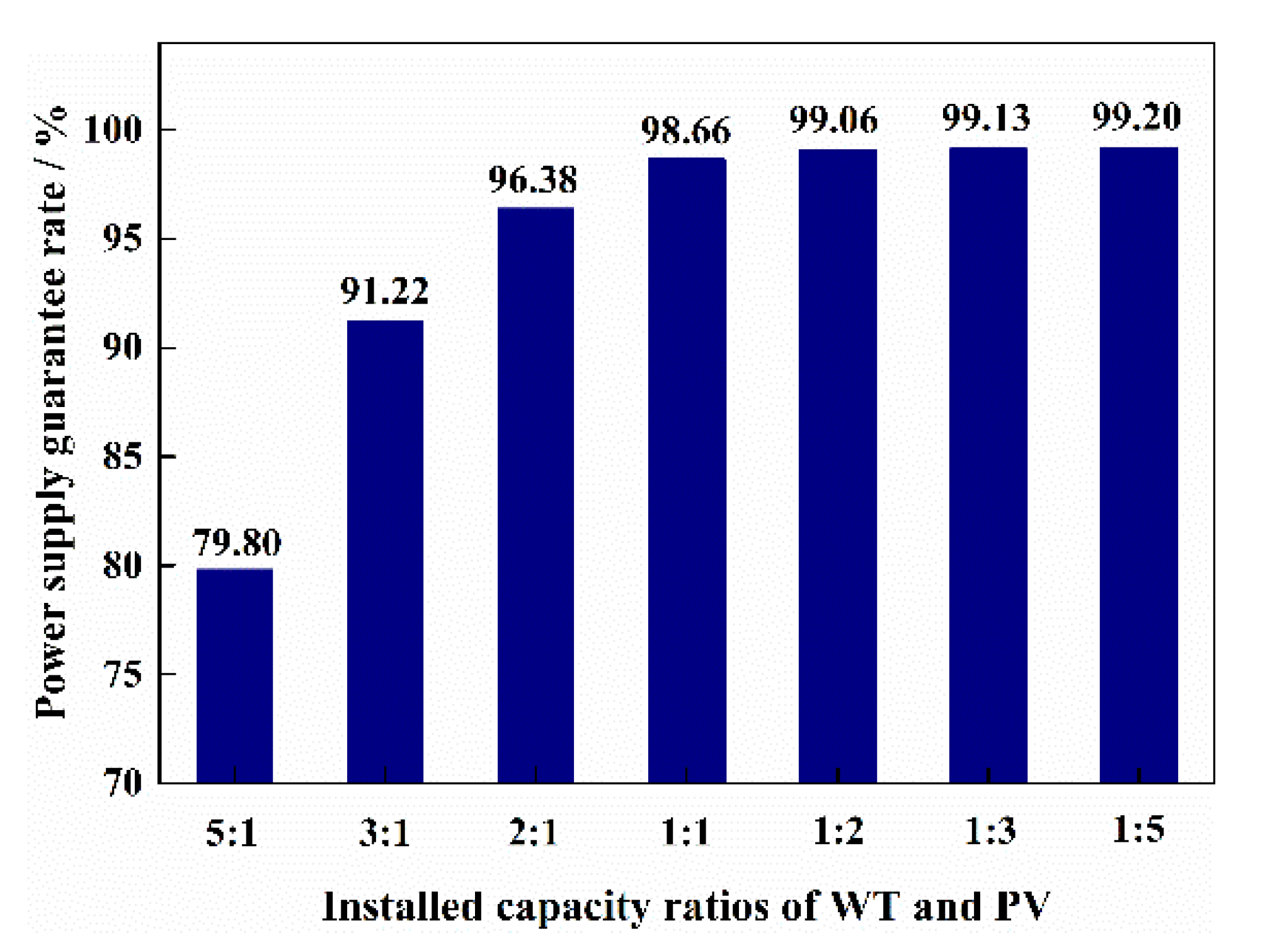 Energies 15 05307 g013