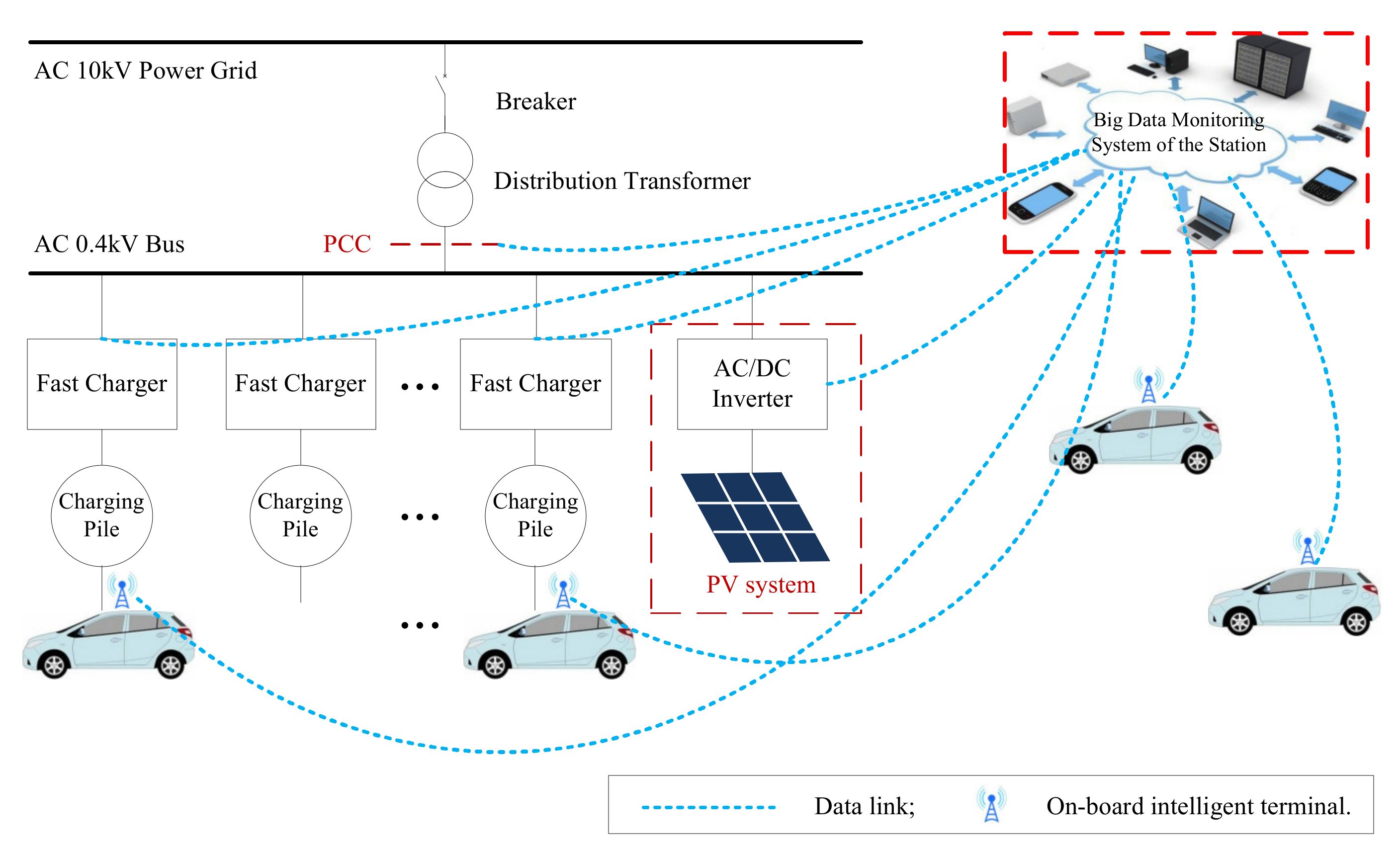 Energies 15 05308 g003