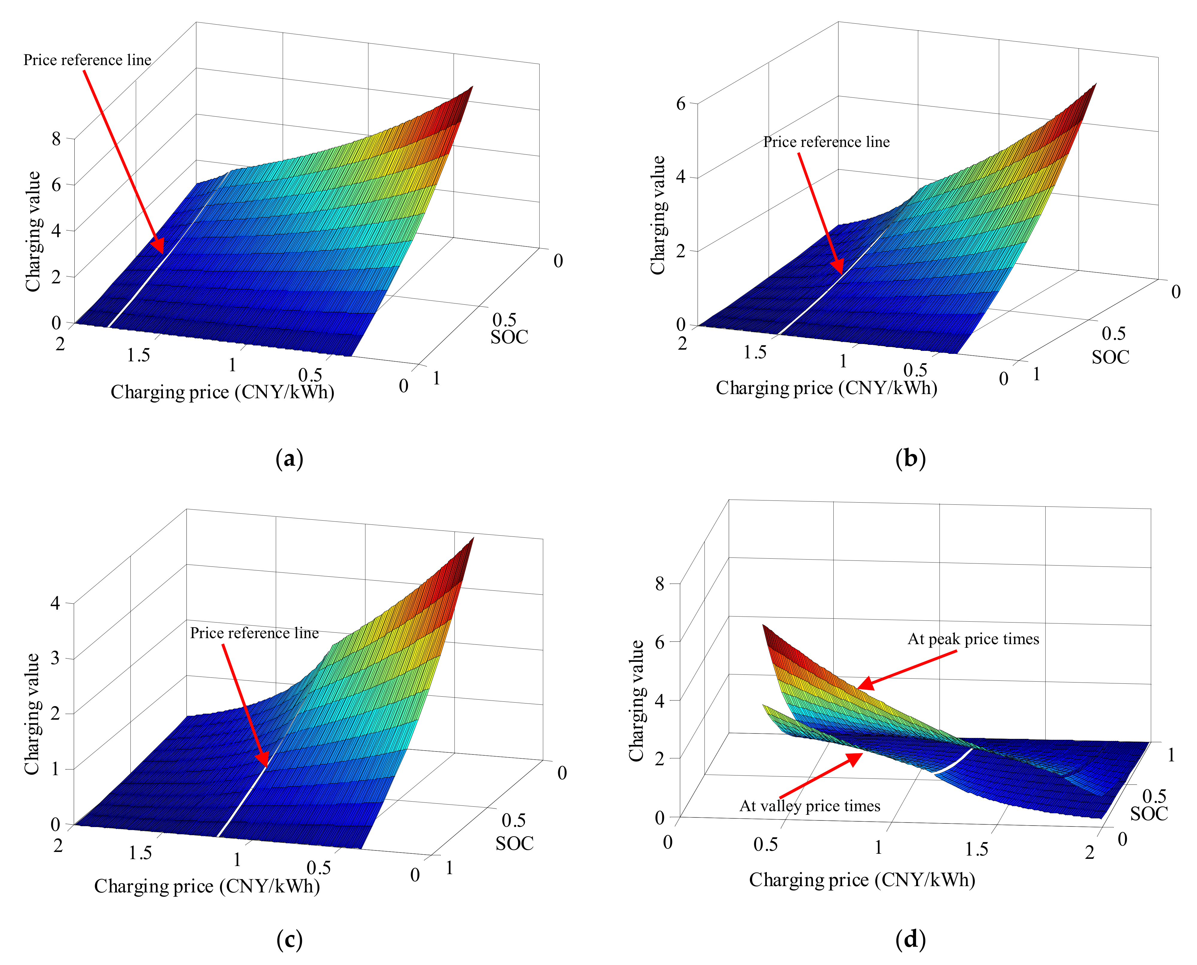Energies 15 05308 g006
