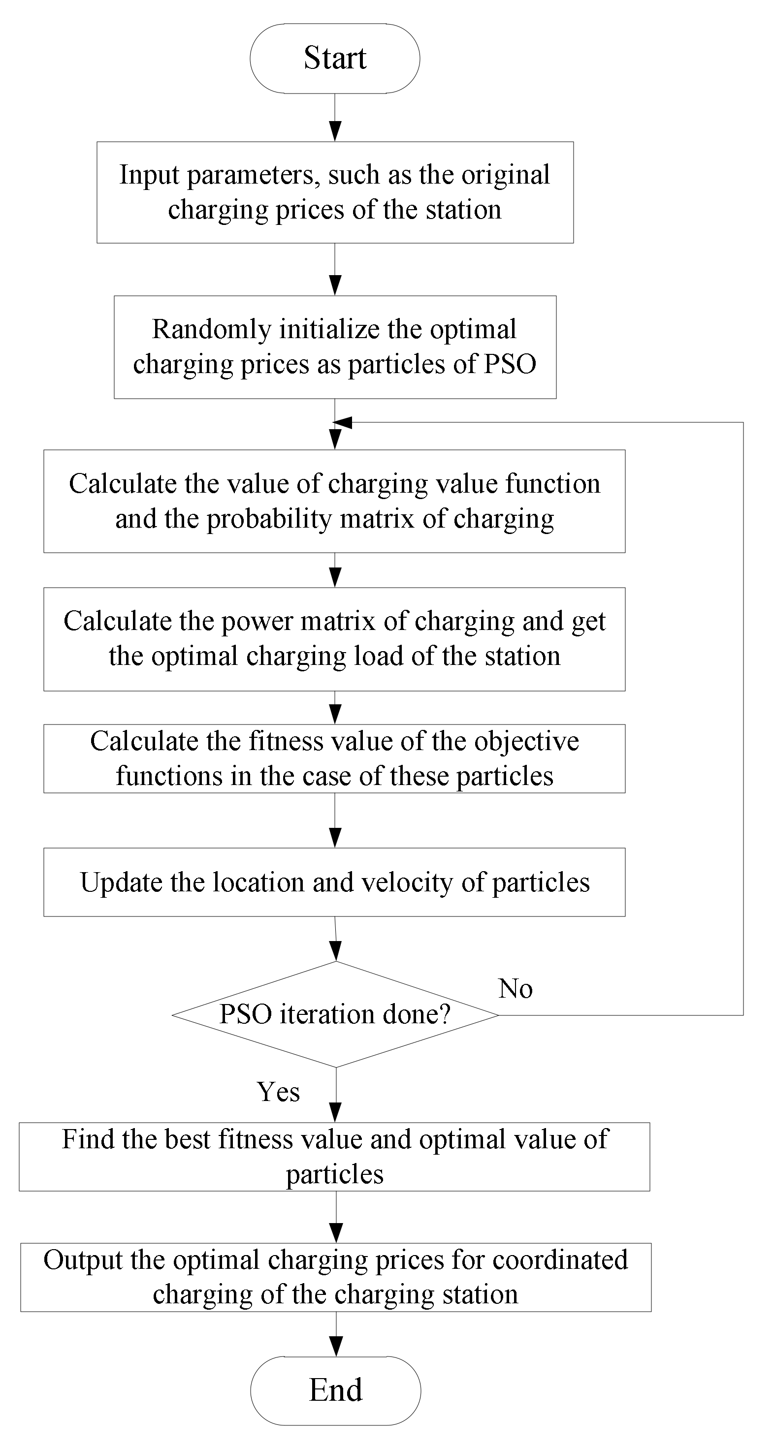 Energies 15 05308 g007