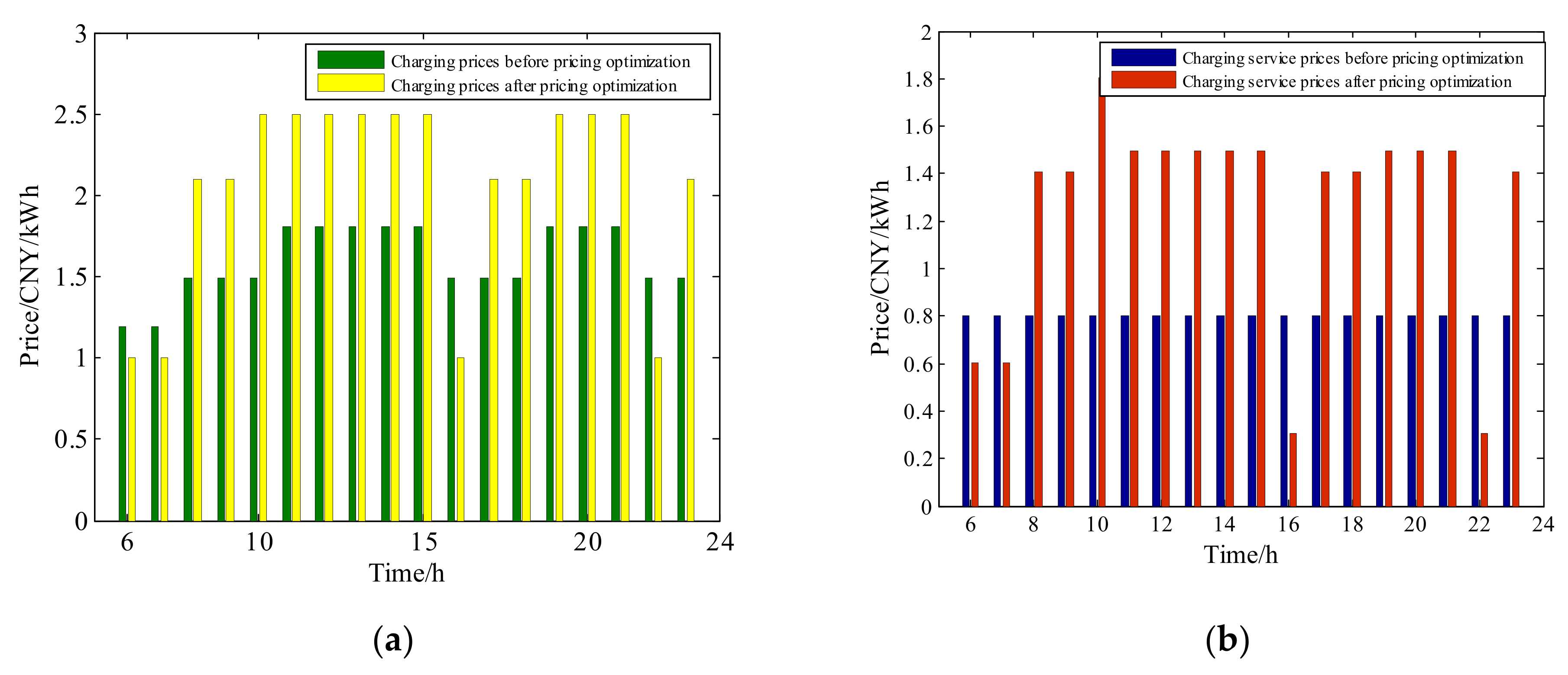 Energies 15 05308 g009