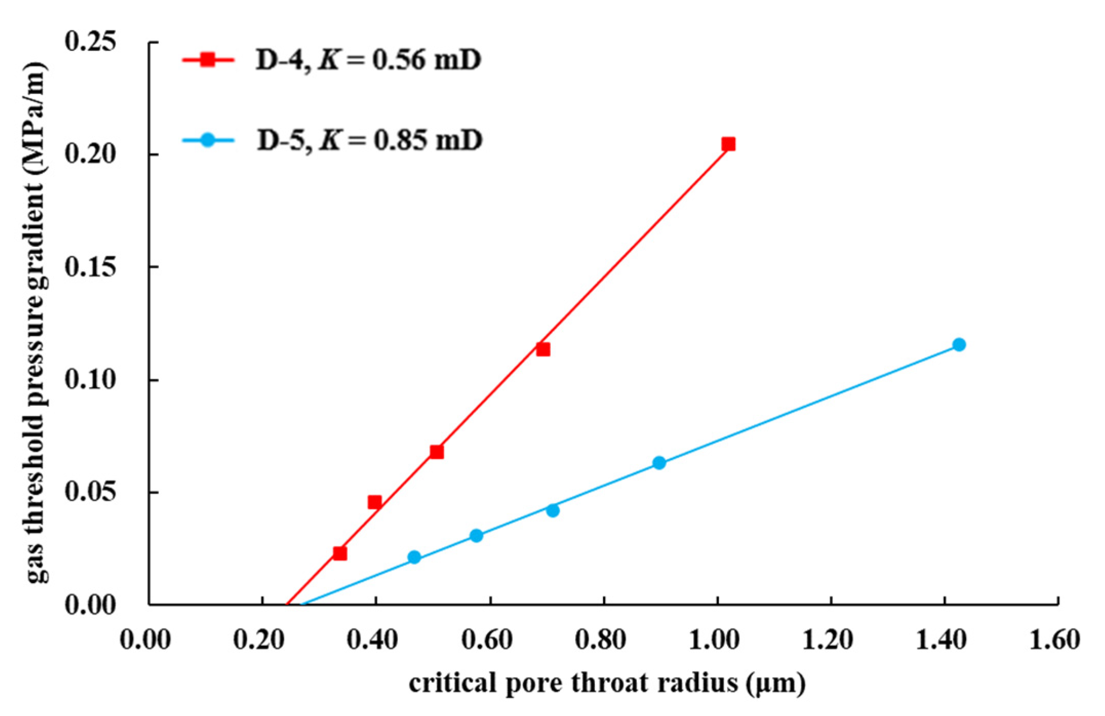 Energies 15 05309 g006
