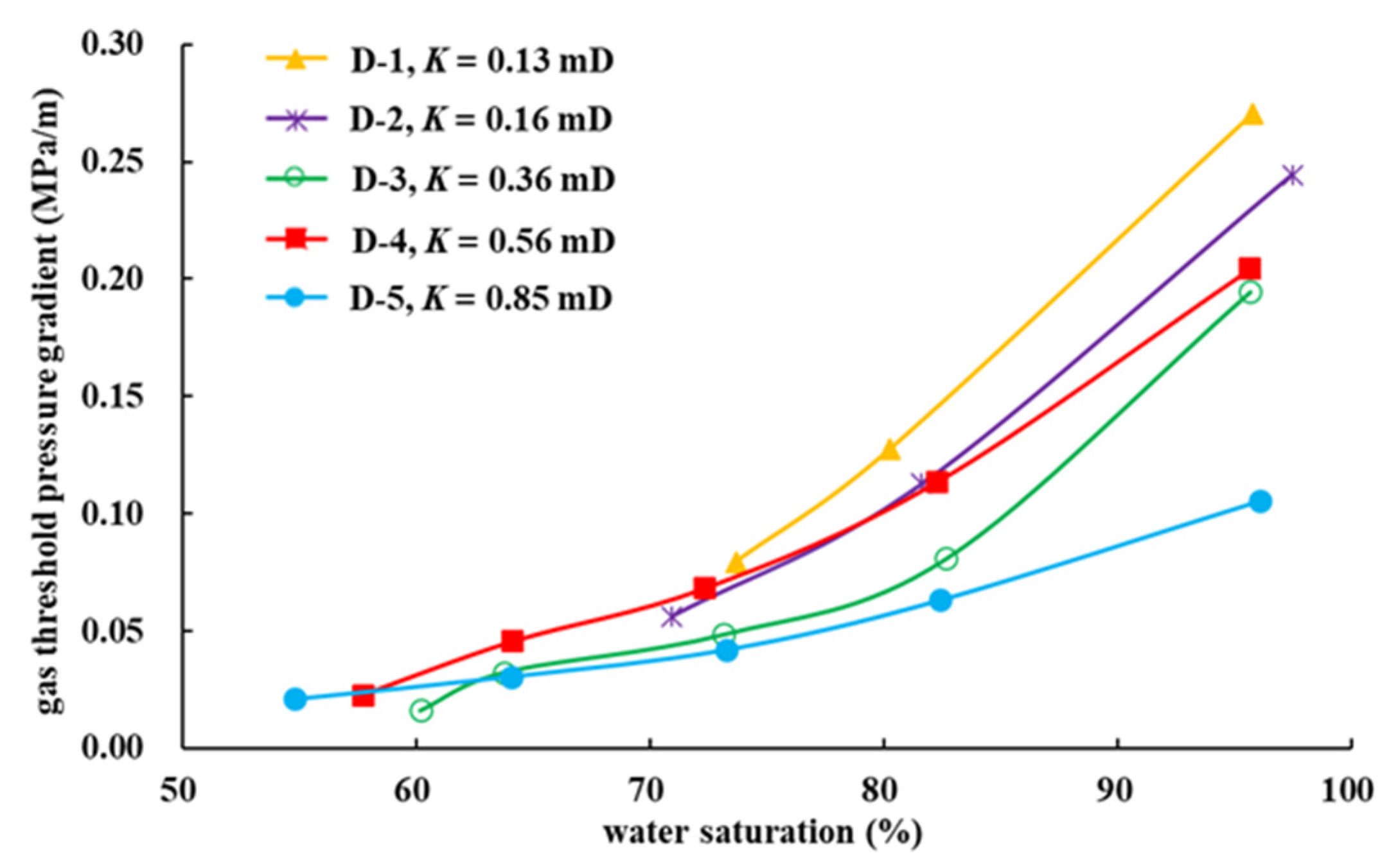 Energies 15 05309 g008
