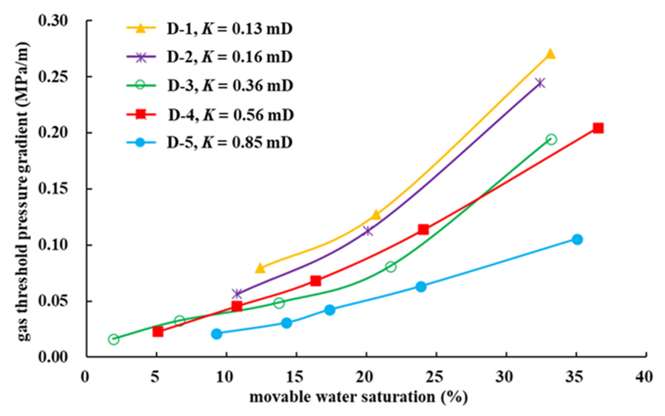 Energies 15 05309 g009