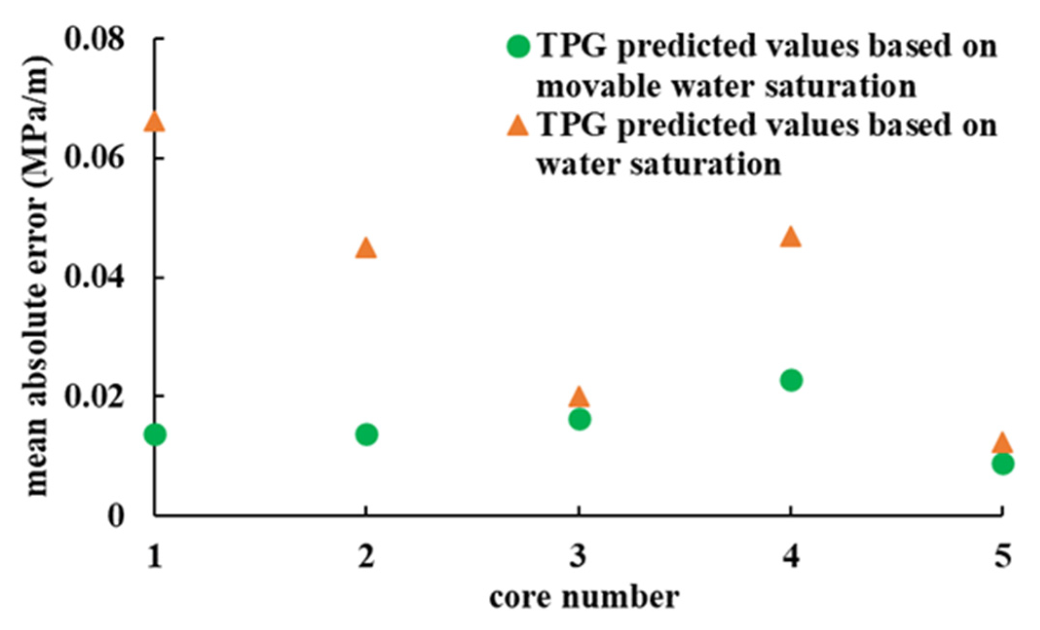 Energies 15 05309 g011