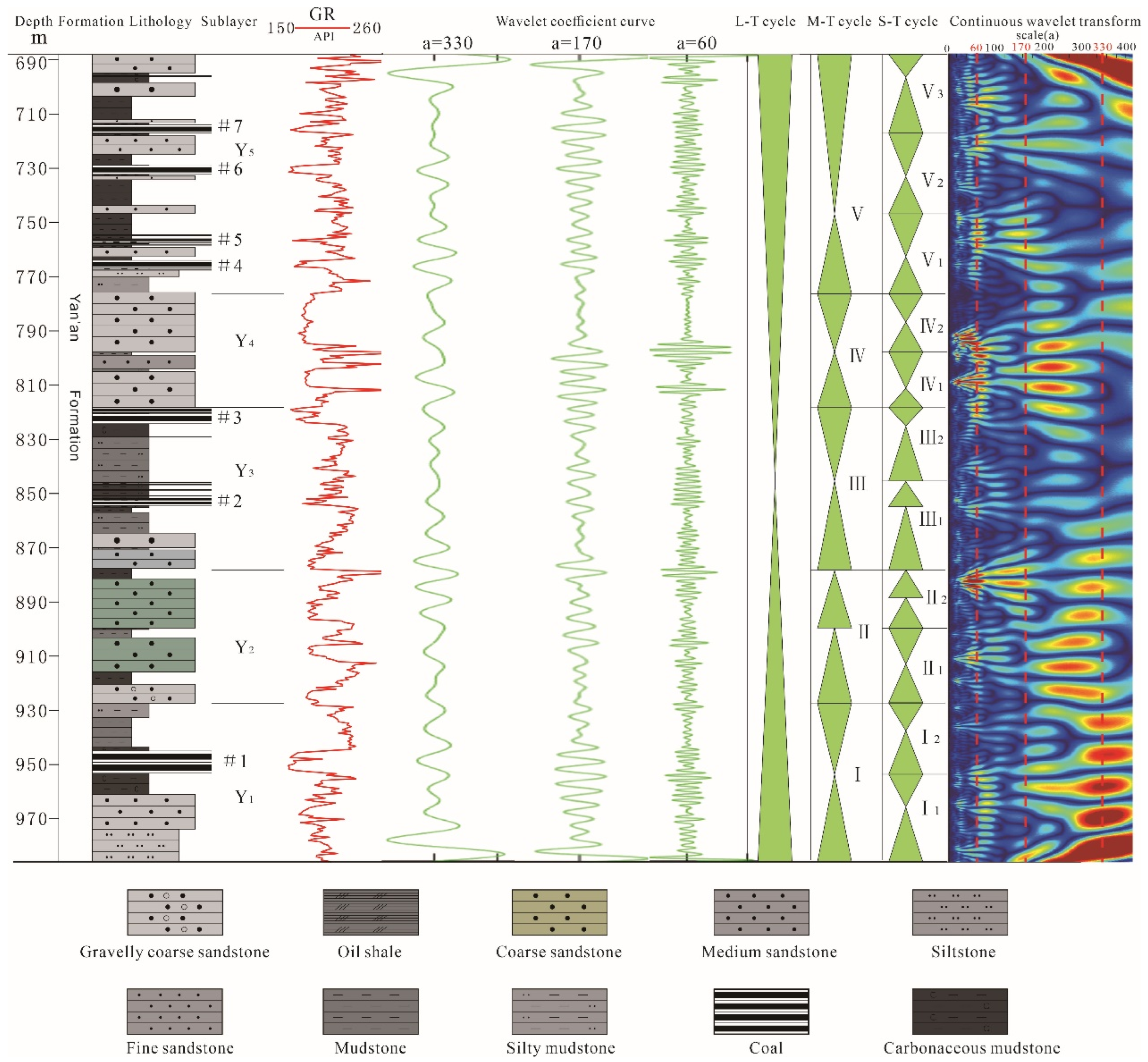 Energies 15 05310 g005 550