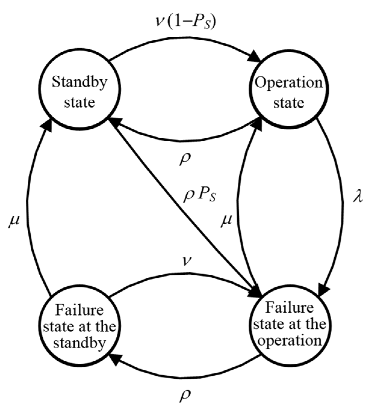Energies 15 05311 g001 550