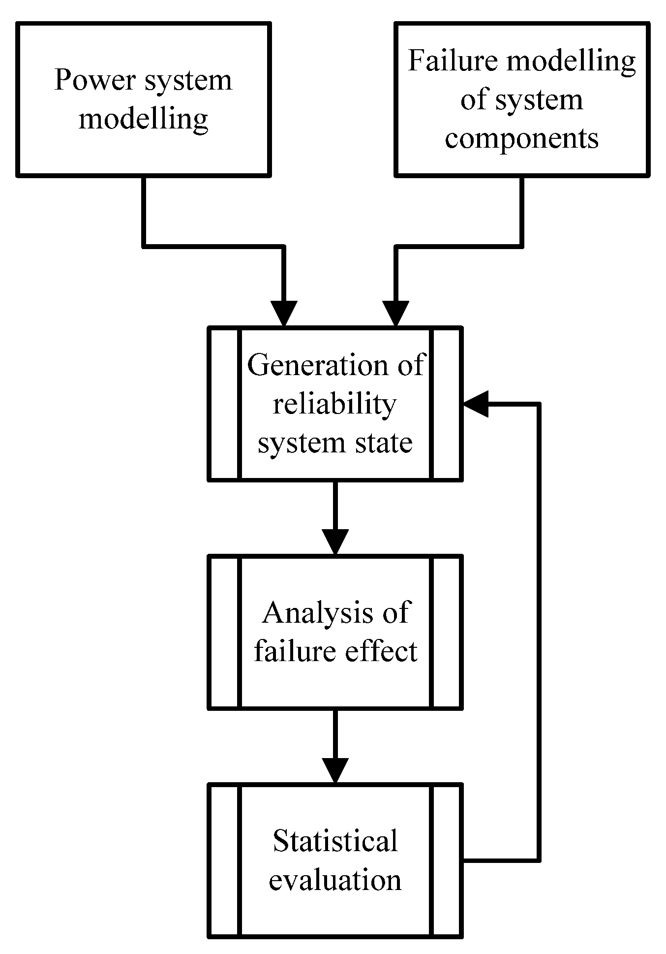 Energies 15 05311 g003 550