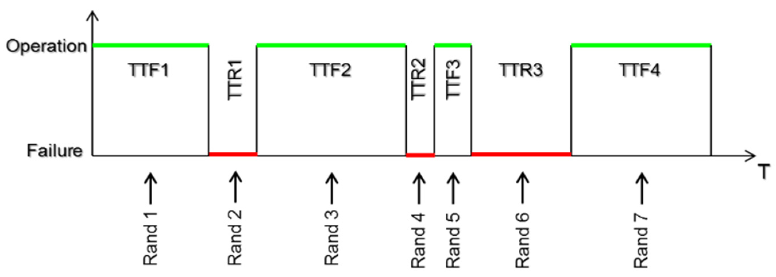 Energies 15 05311 g004 550