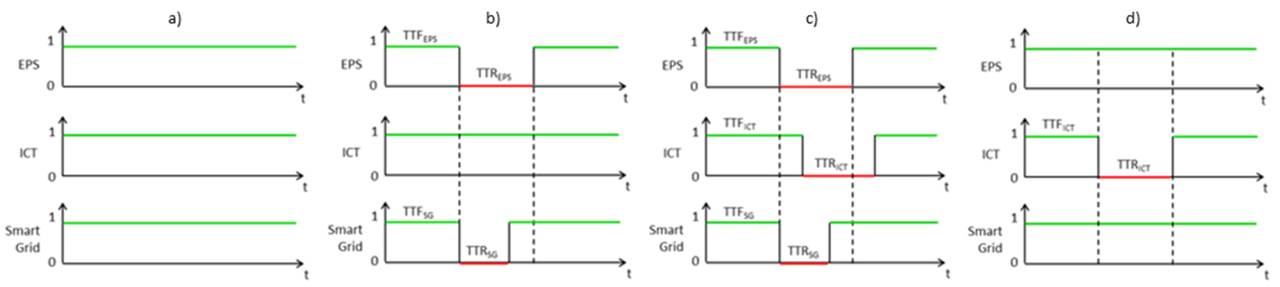 Energies 15 05311 g005 550