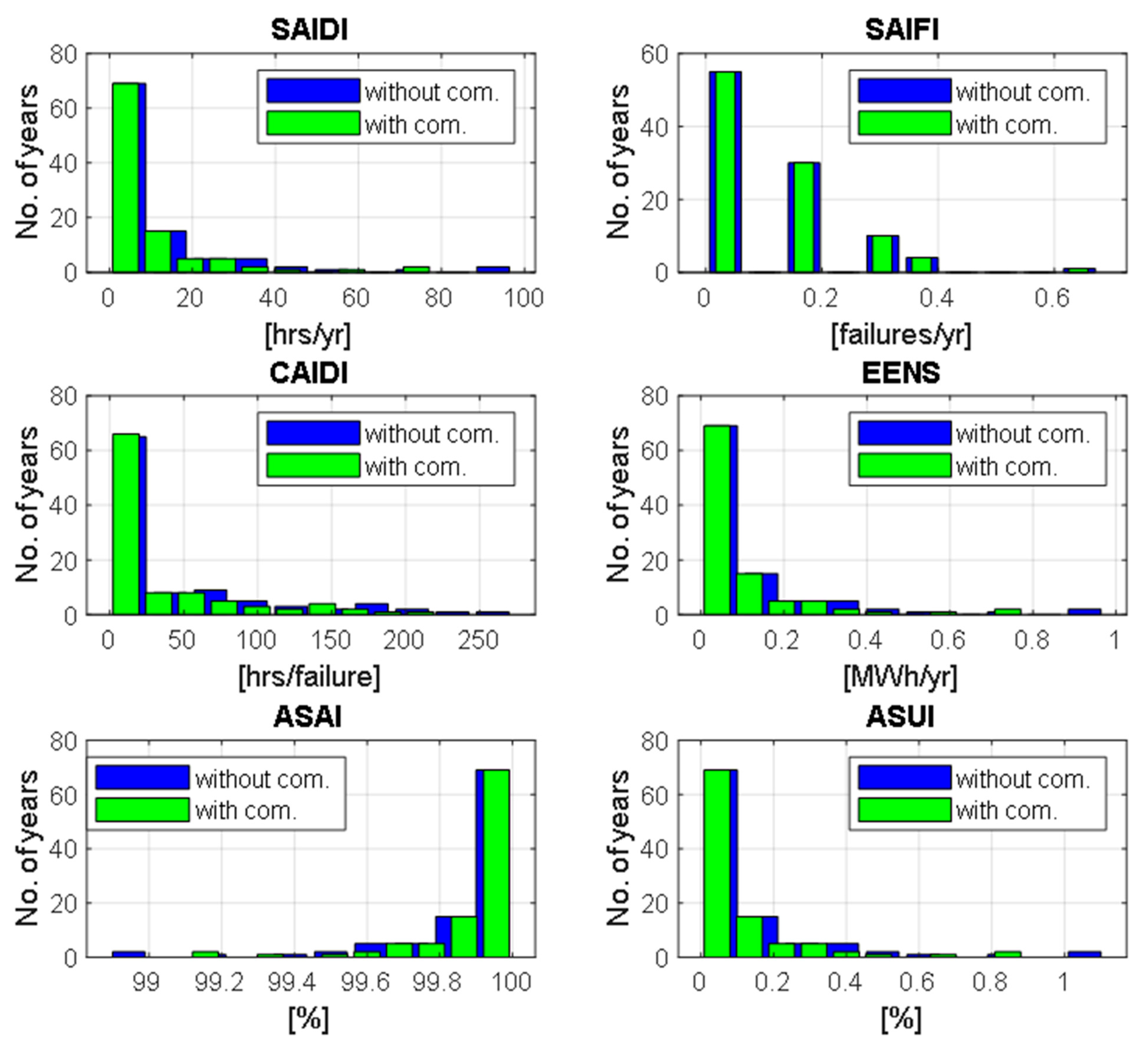 Energies 15 05311 g007 550