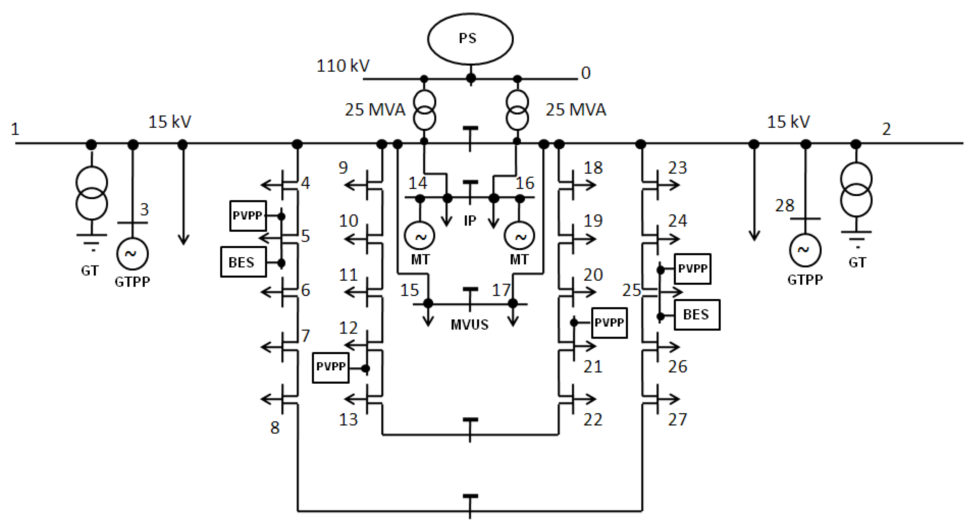 Energies 15 05311 g0a1 550