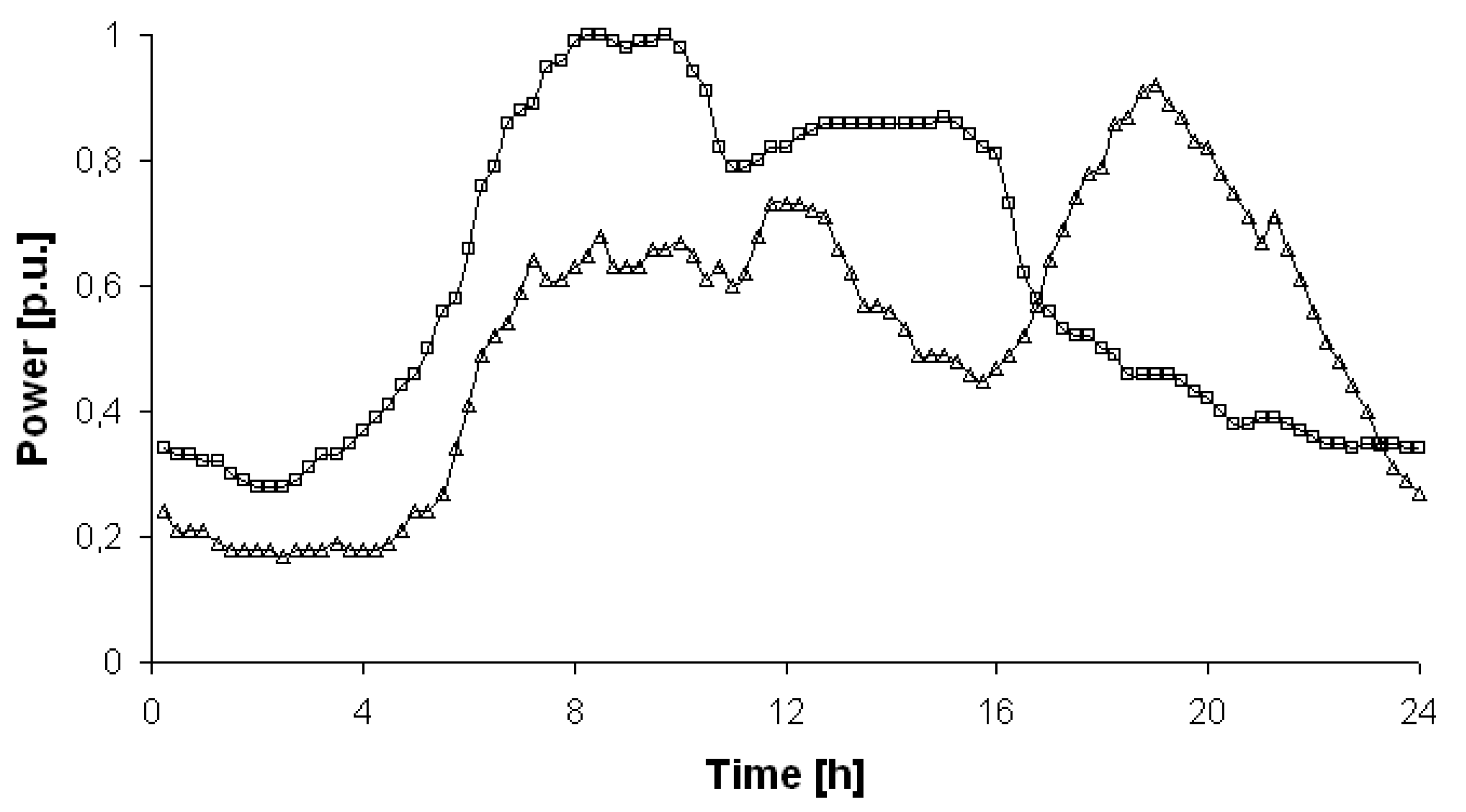 Energies 15 05311 g0a2 550