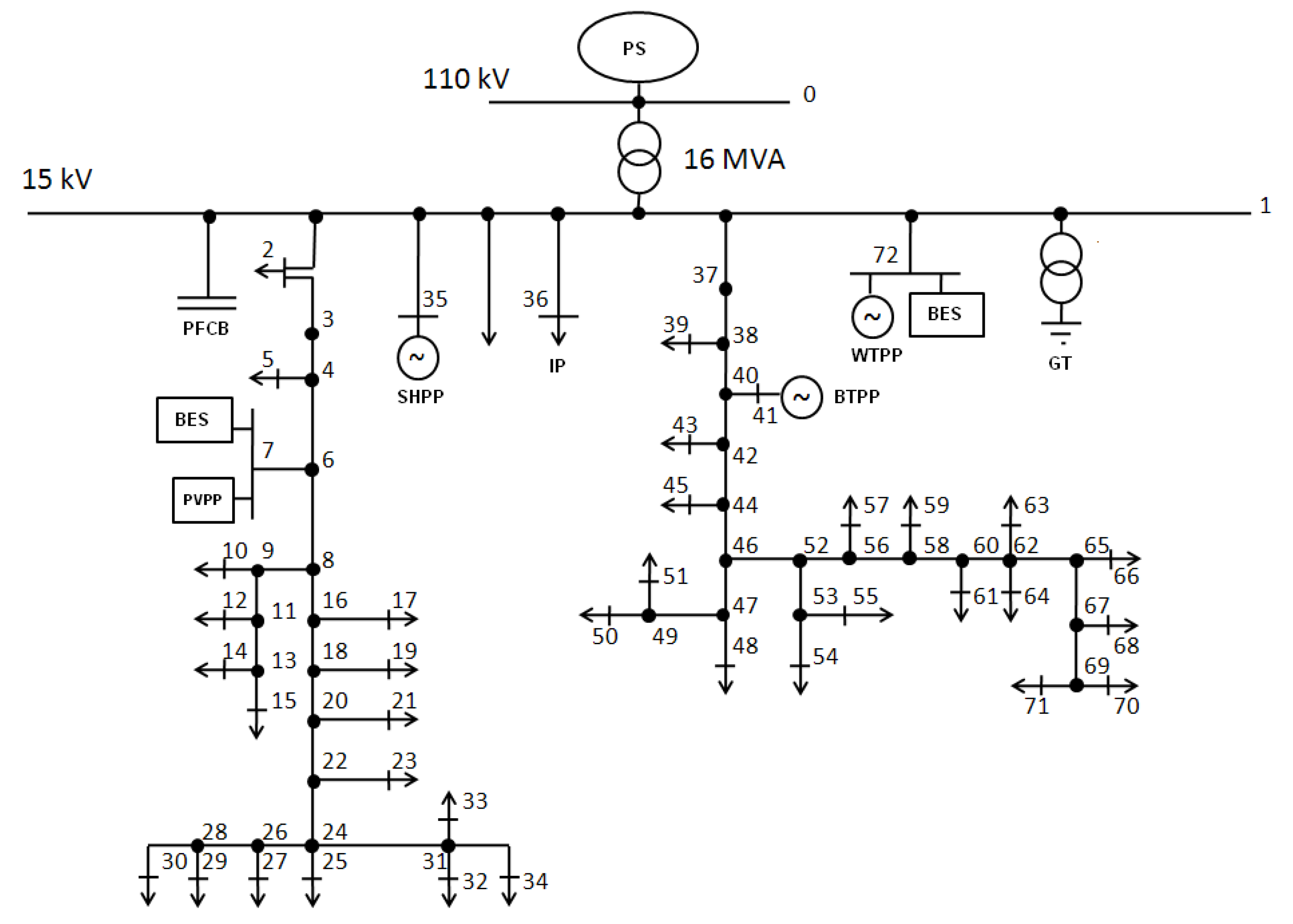 Energies 15 05311 g0a3 550