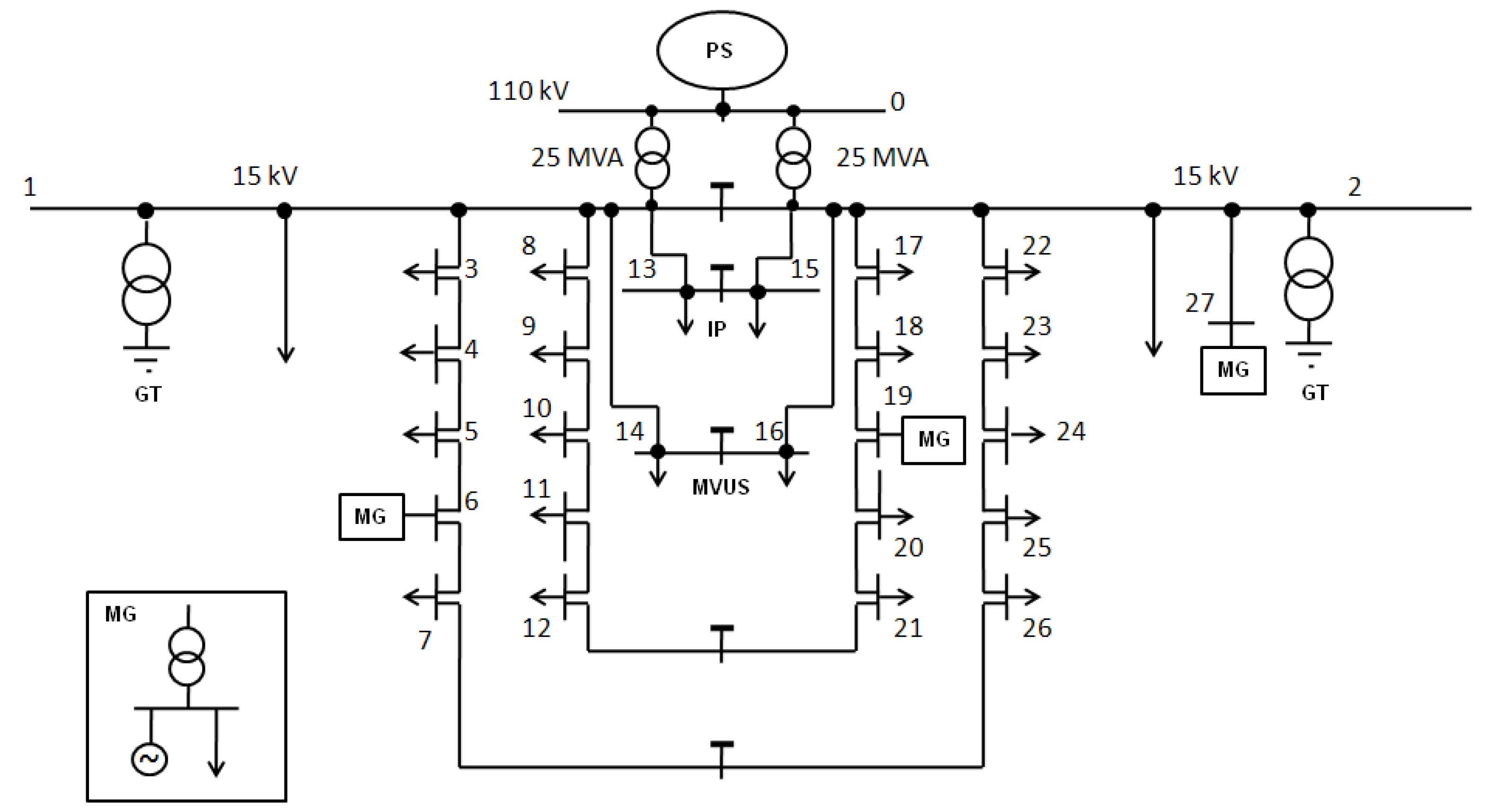 Energies 15 05311 g0a4 550