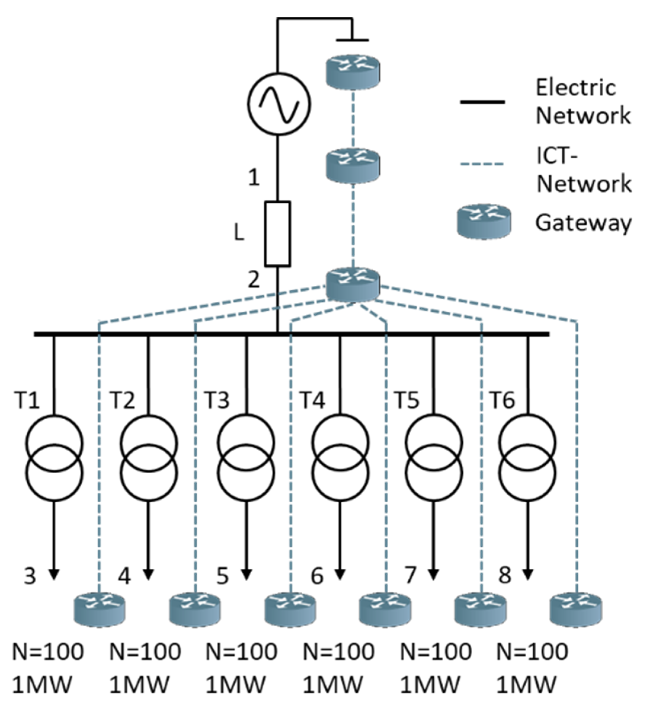 Energies 15 05311 g0a6 550