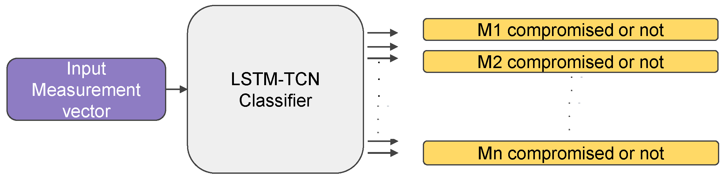 Energies 15 05312 g001