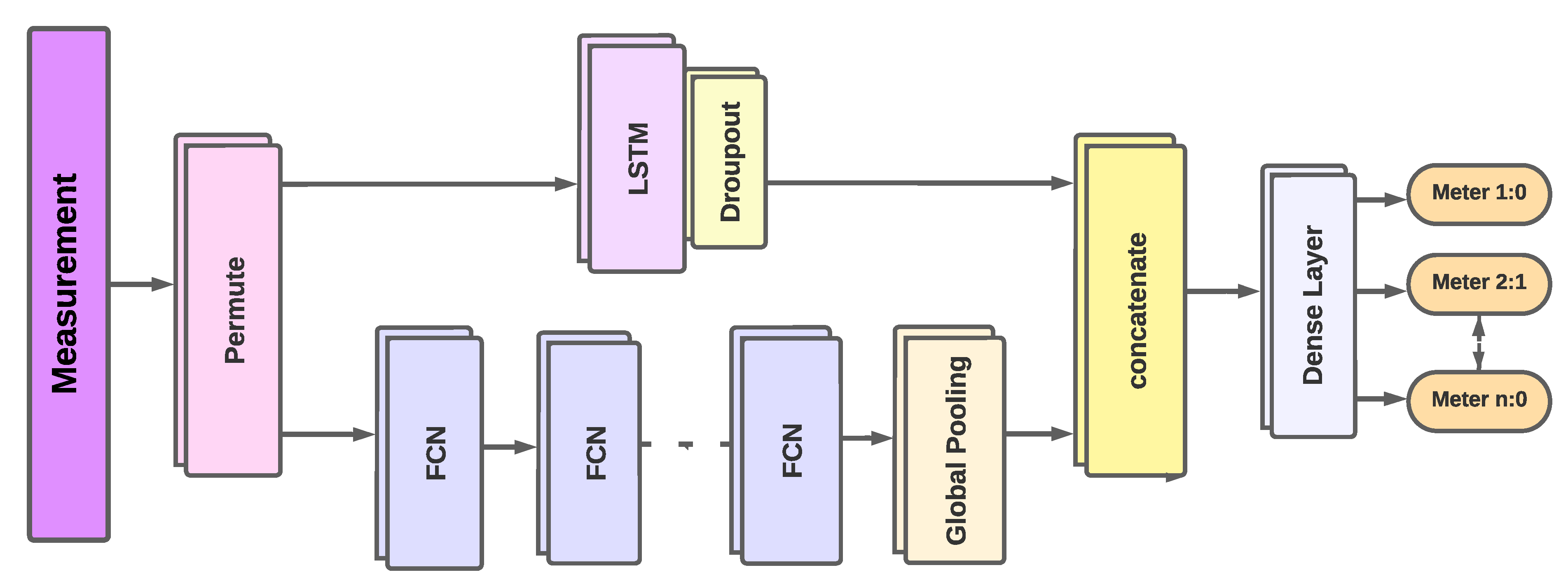 Energies 15 05312 g002